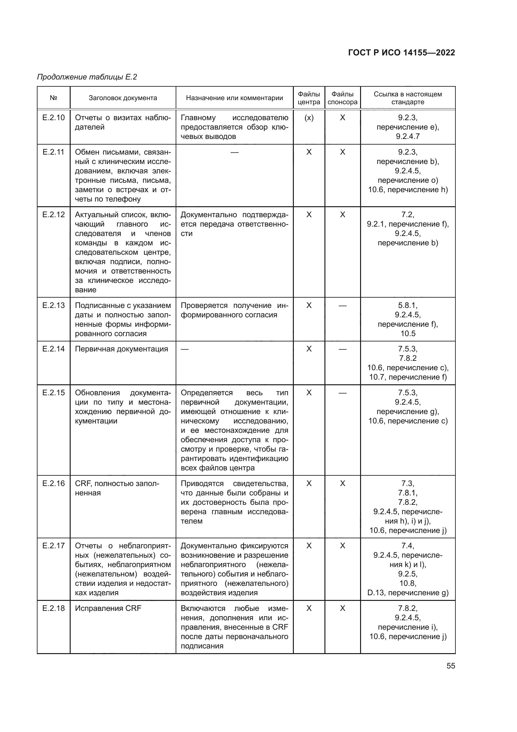 ГОСТ Р ИСО 14155-2022