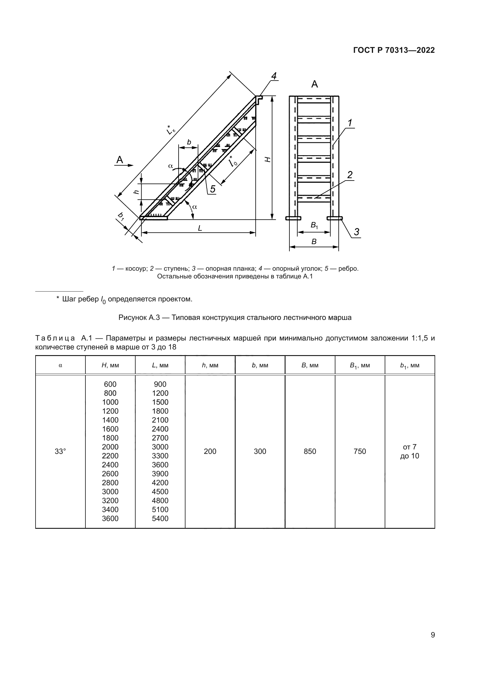 ГОСТ Р 70313-2022