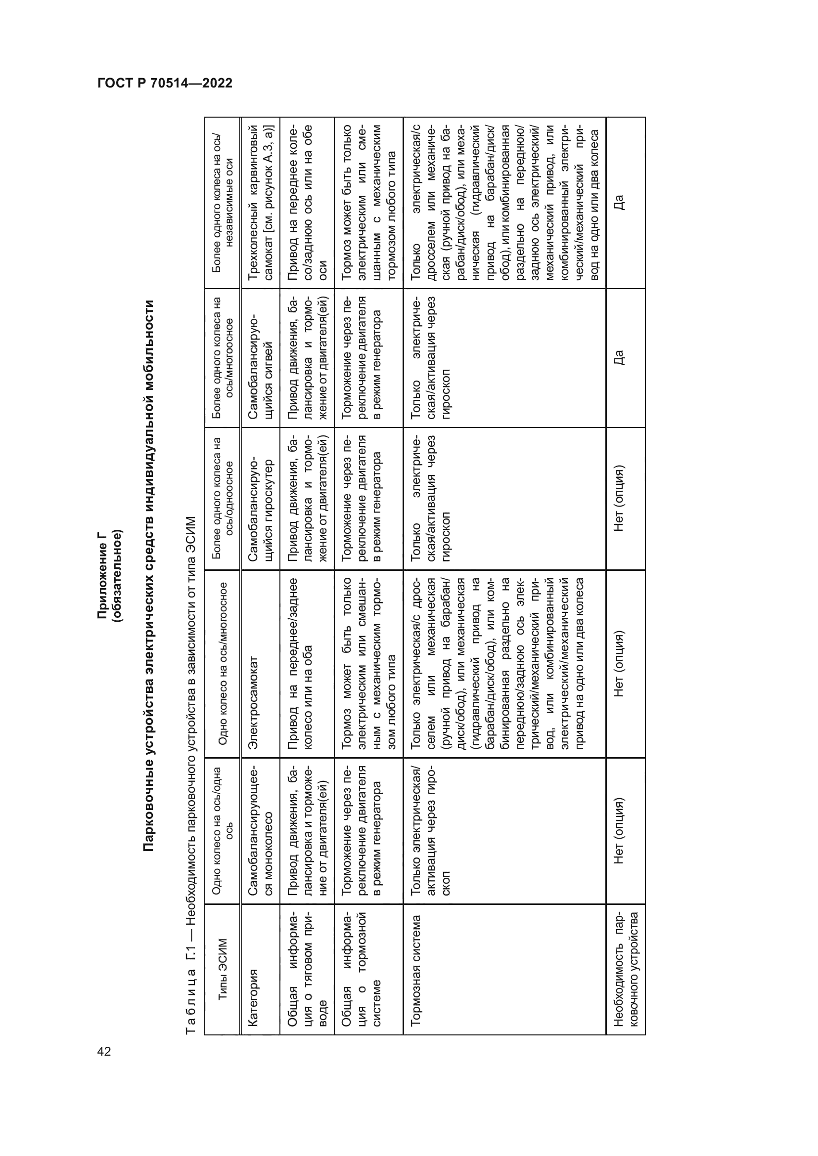 ГОСТ Р 70514-2022