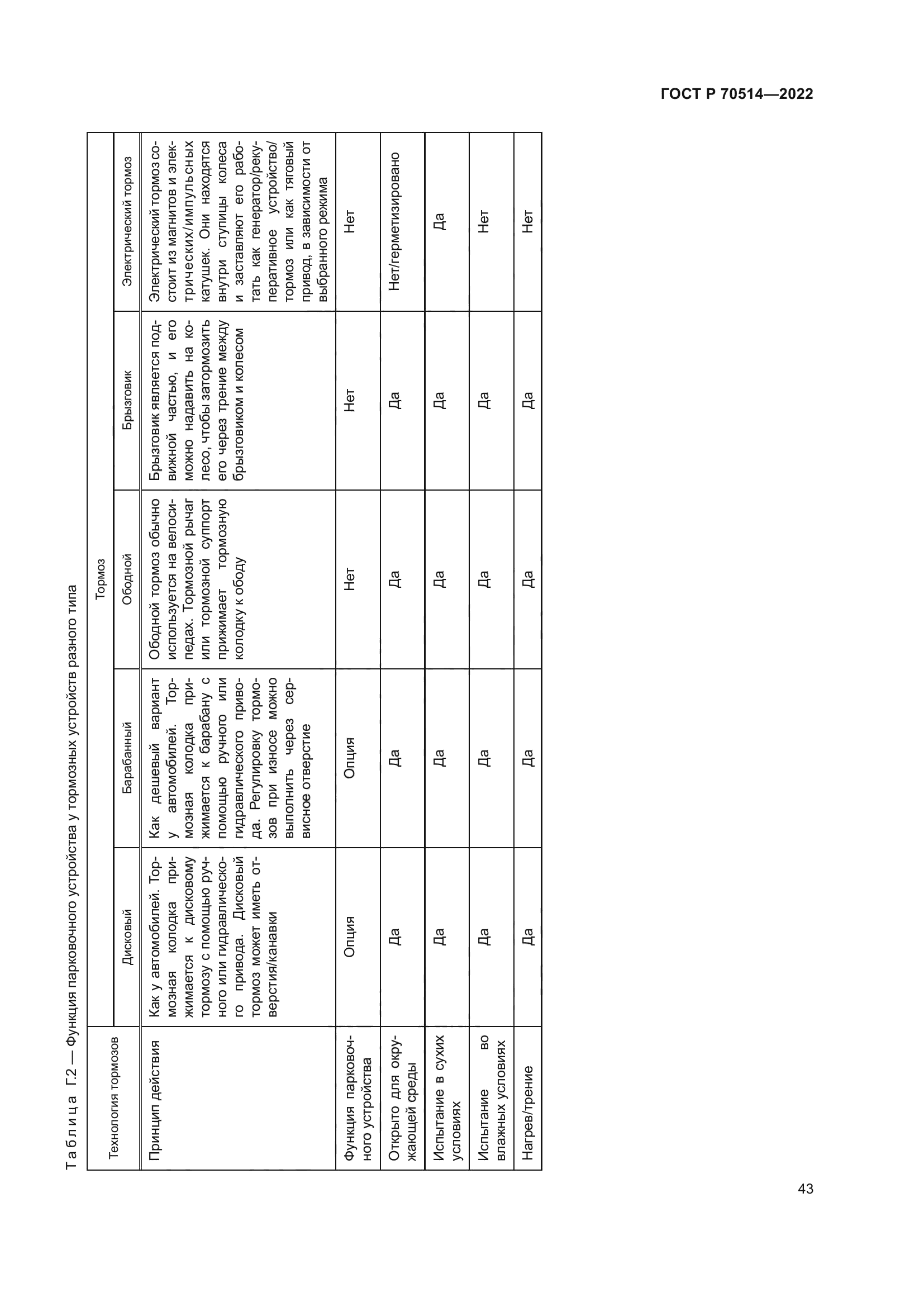 ГОСТ Р 70514-2022
