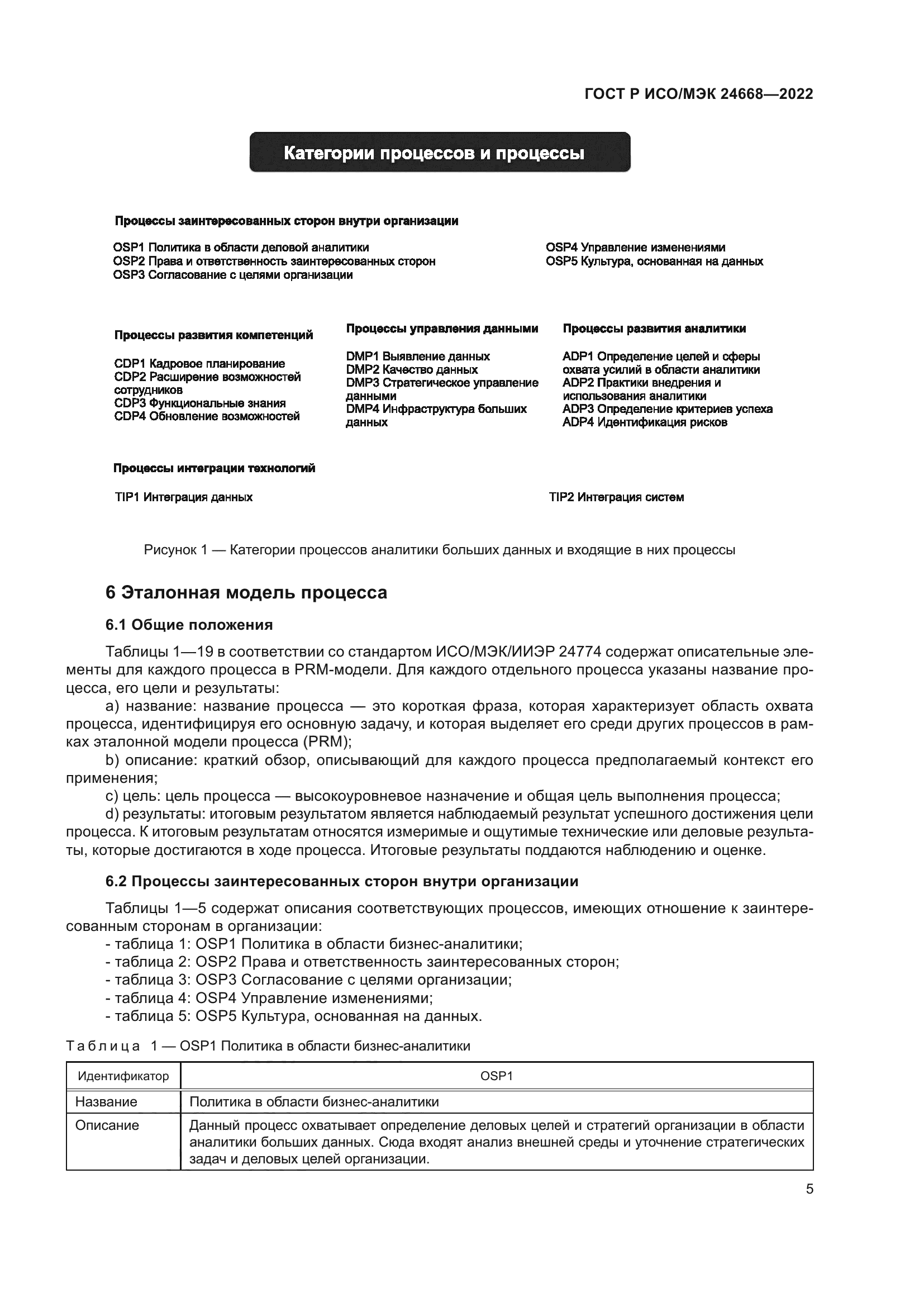 ГОСТ Р ИСО/МЭК 24668-2022