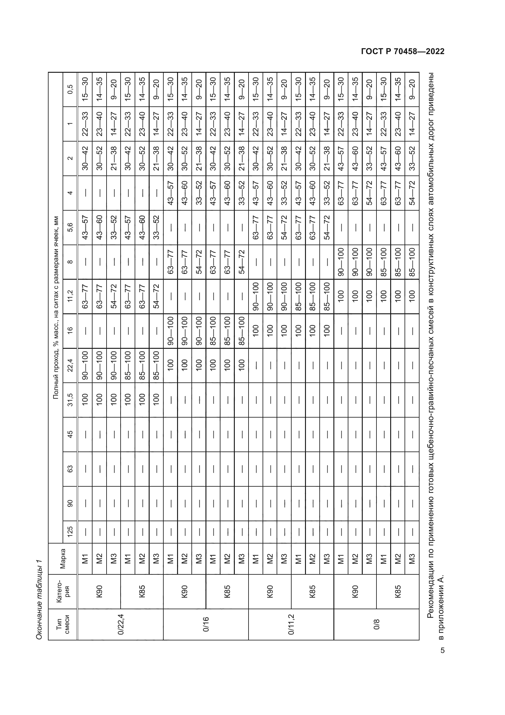 ГОСТ Р 70458-2022