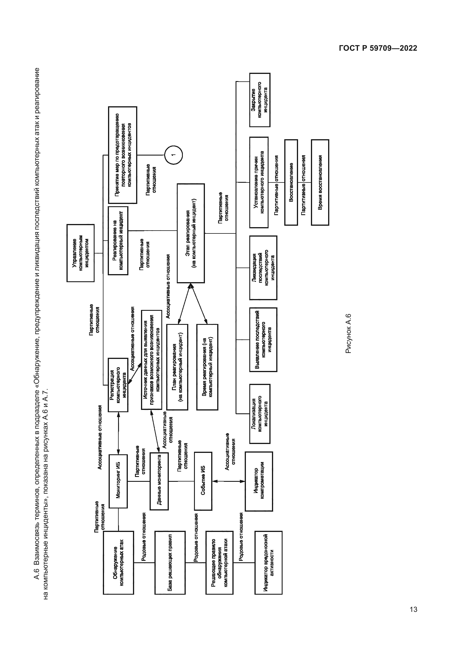 ГОСТ Р 59709-2022