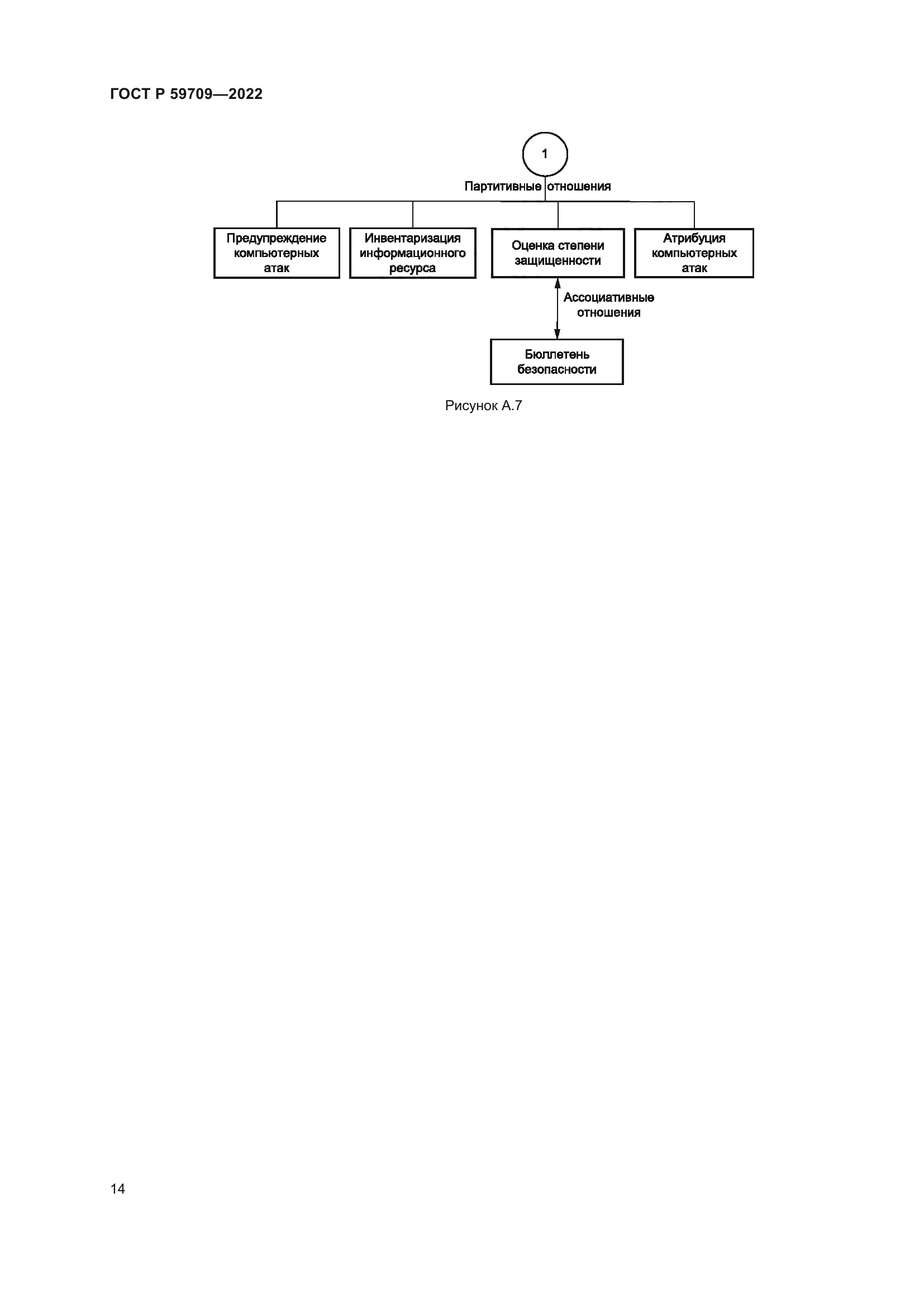 ГОСТ Р 59709-2022
