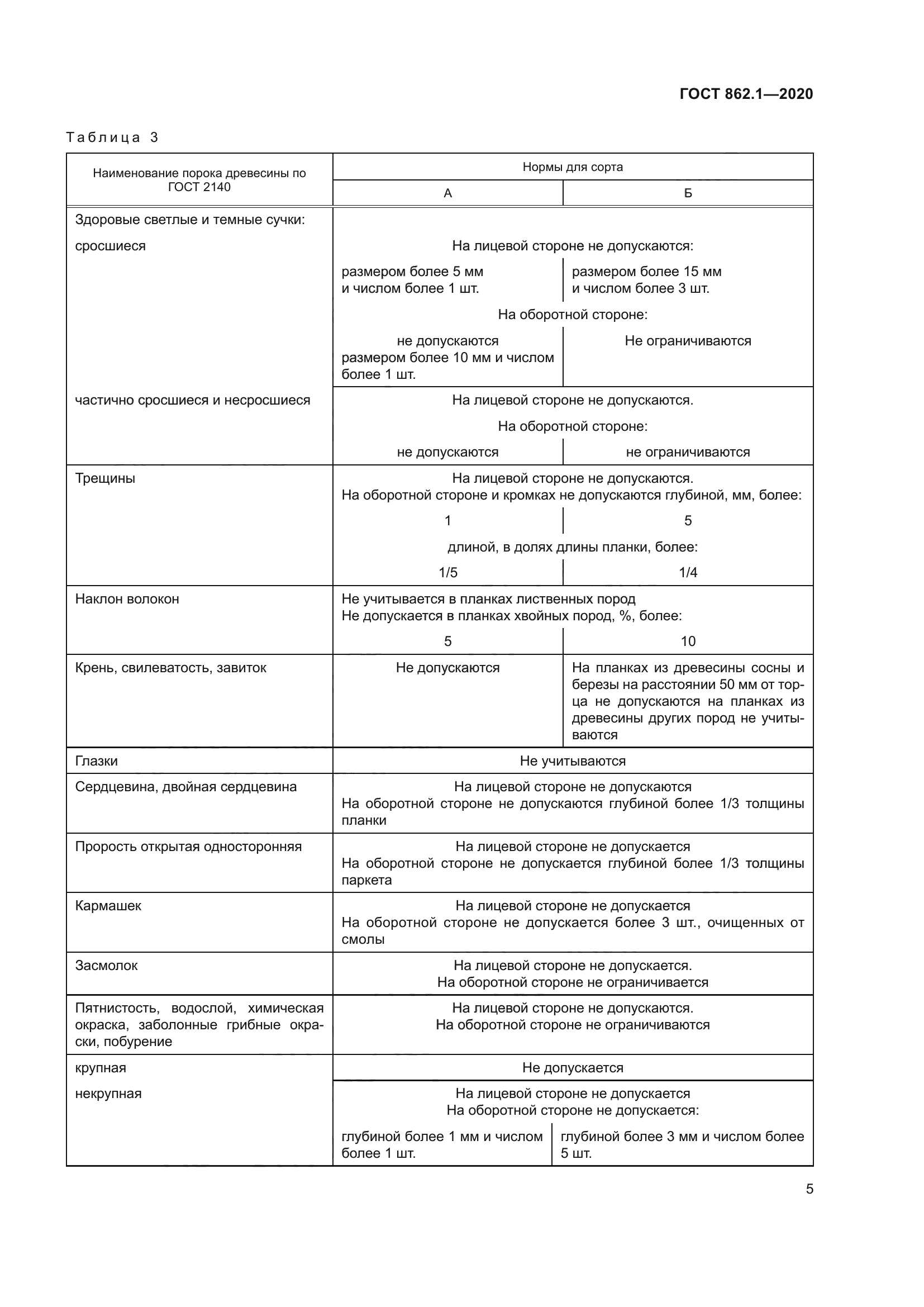 ГОСТ 862.1-2020