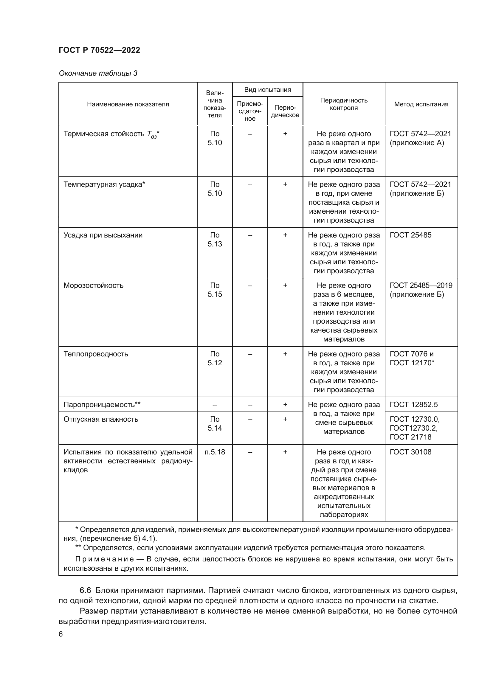 ГОСТ Р 70522-2022