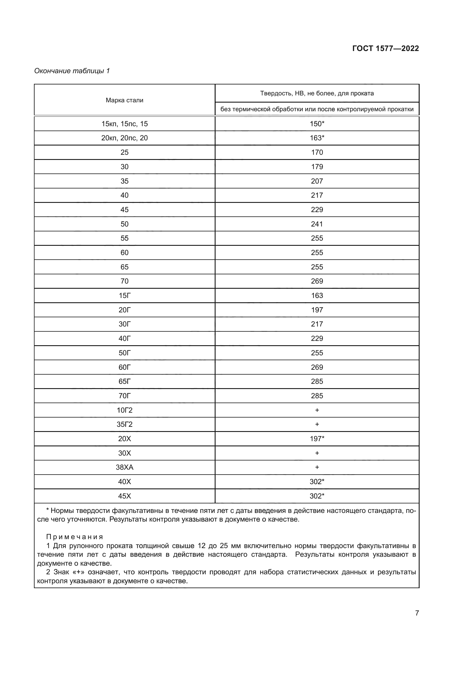 ГОСТ 1577-2022