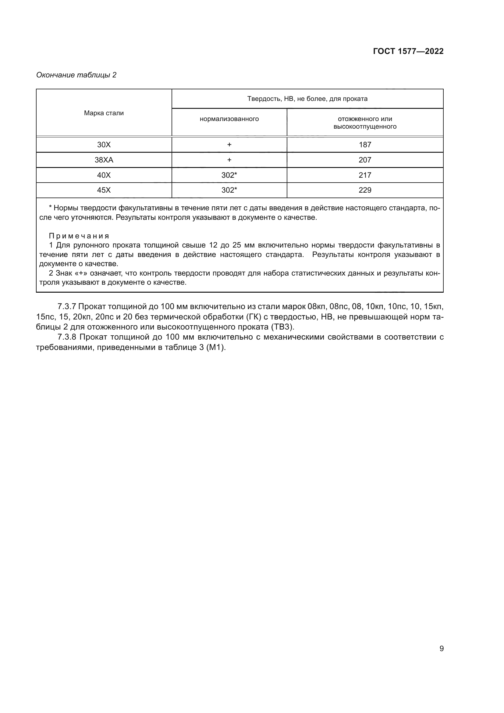 ГОСТ 1577-2022
