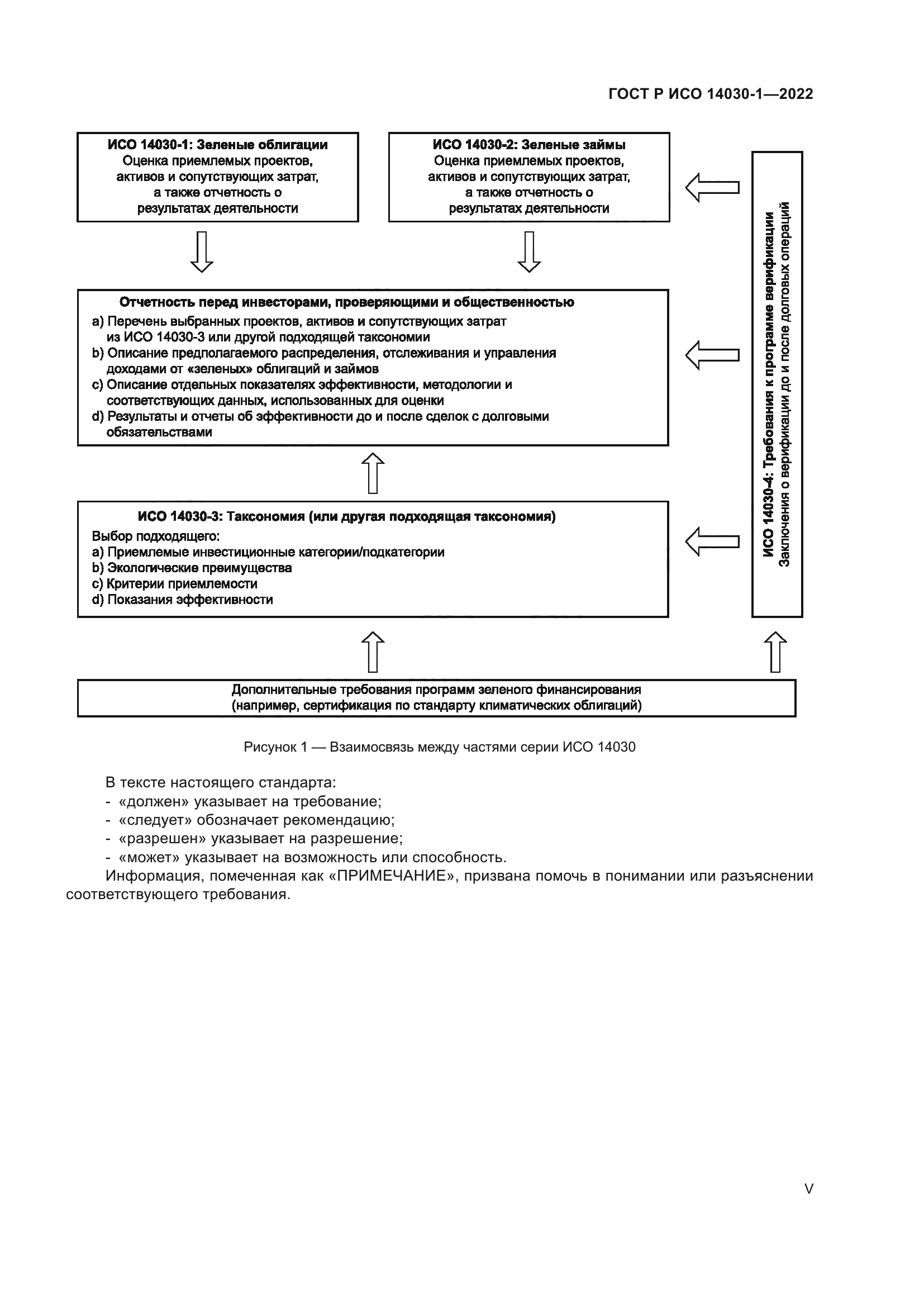 ГОСТ Р ИСО 14030-1-2022