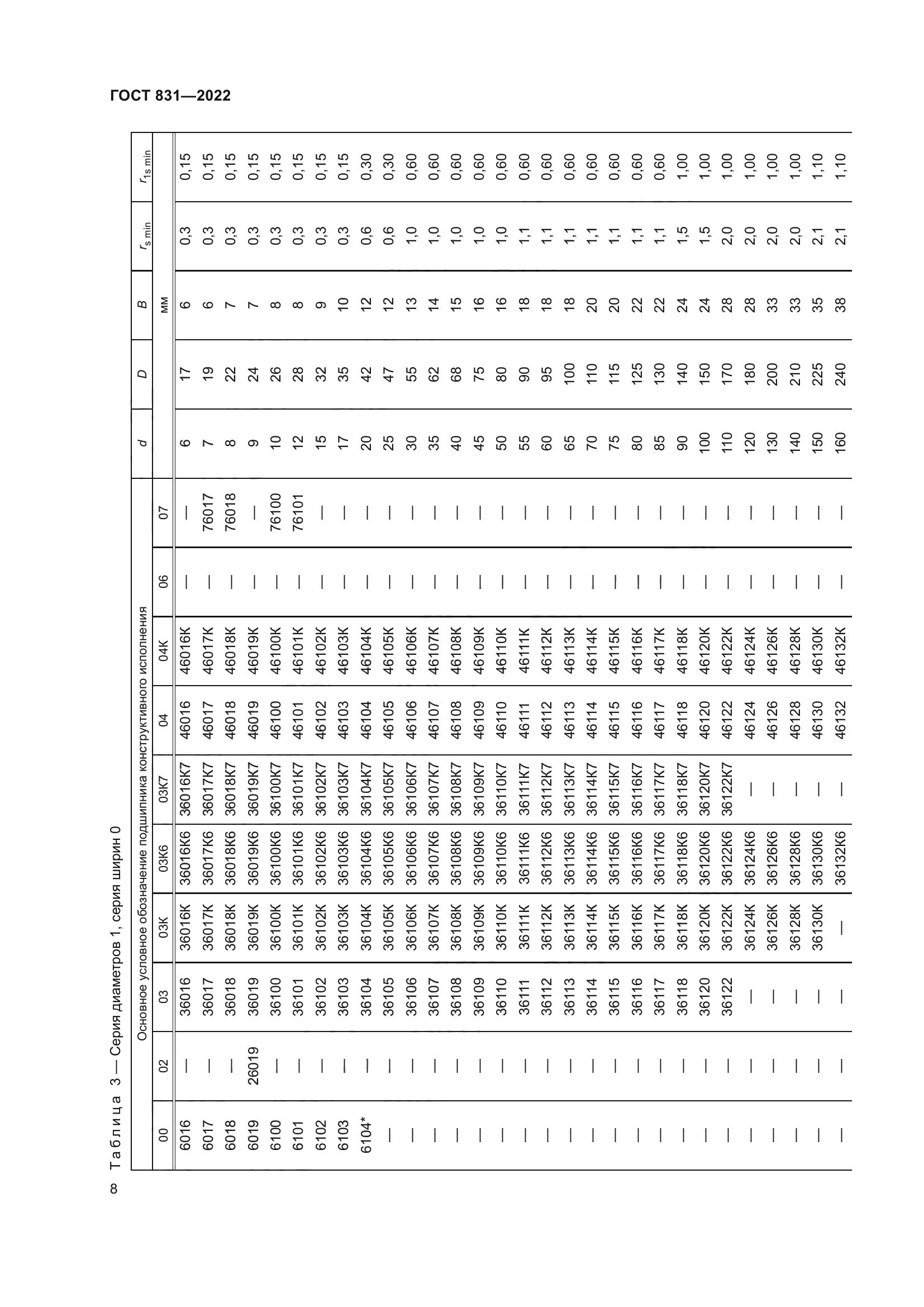 ГОСТ 831-2022