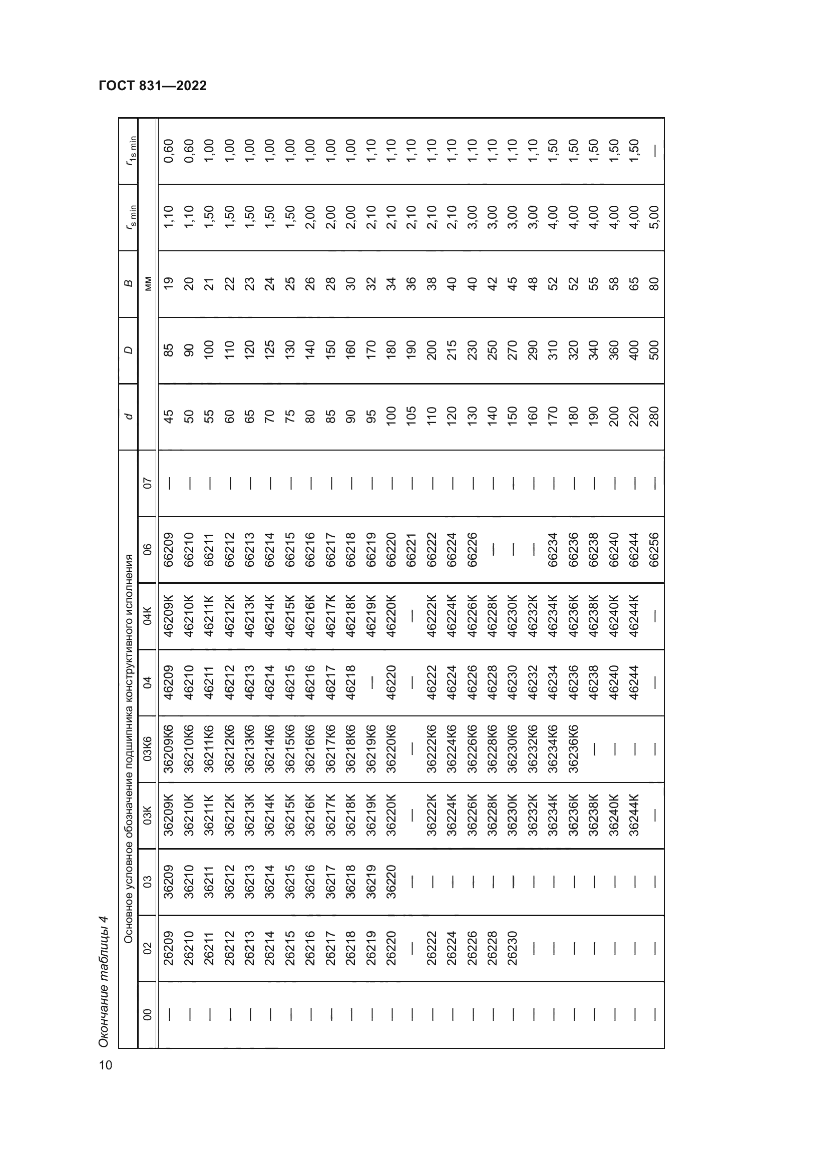 ГОСТ 831-2022