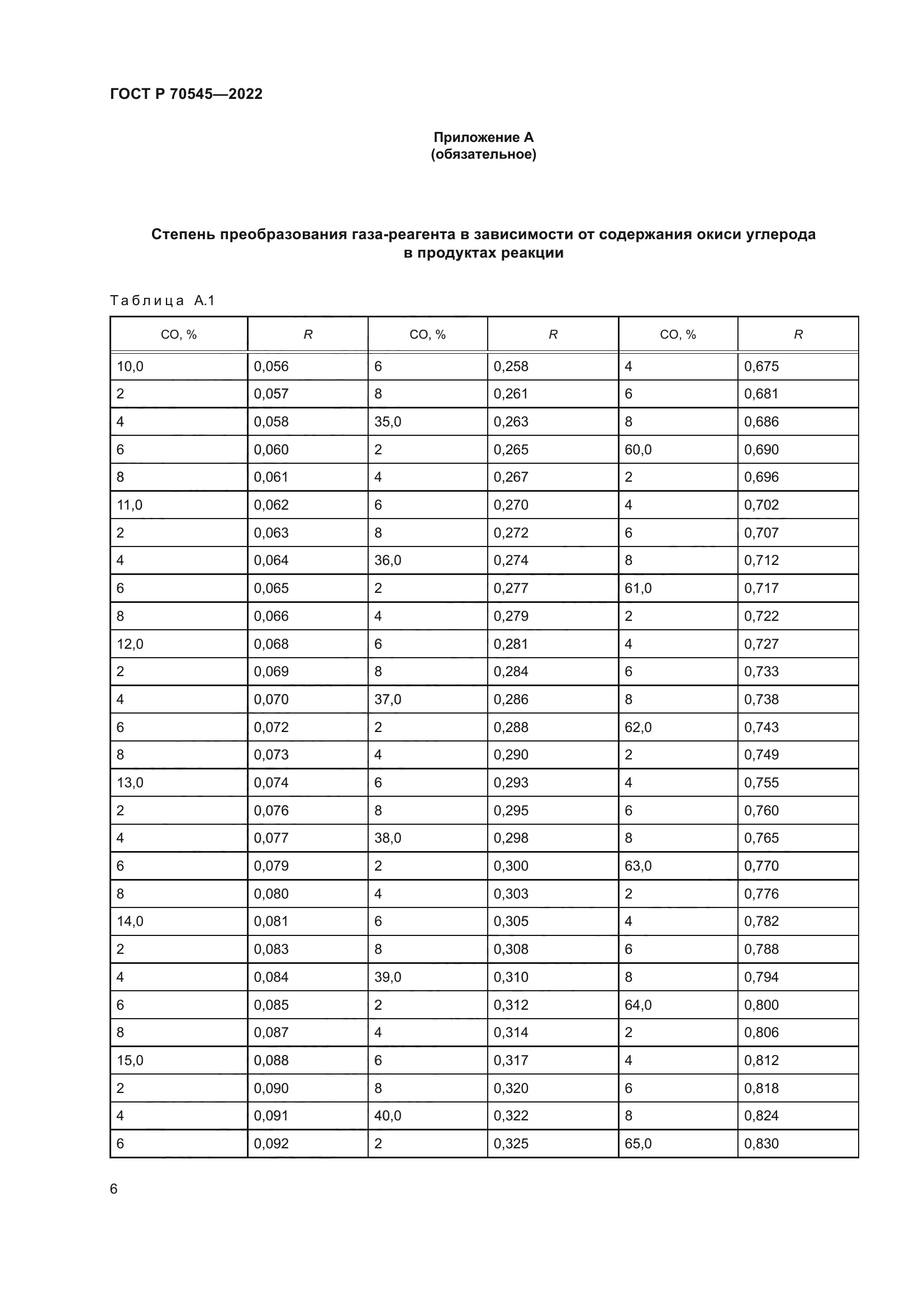 ГОСТ Р 70545-2022