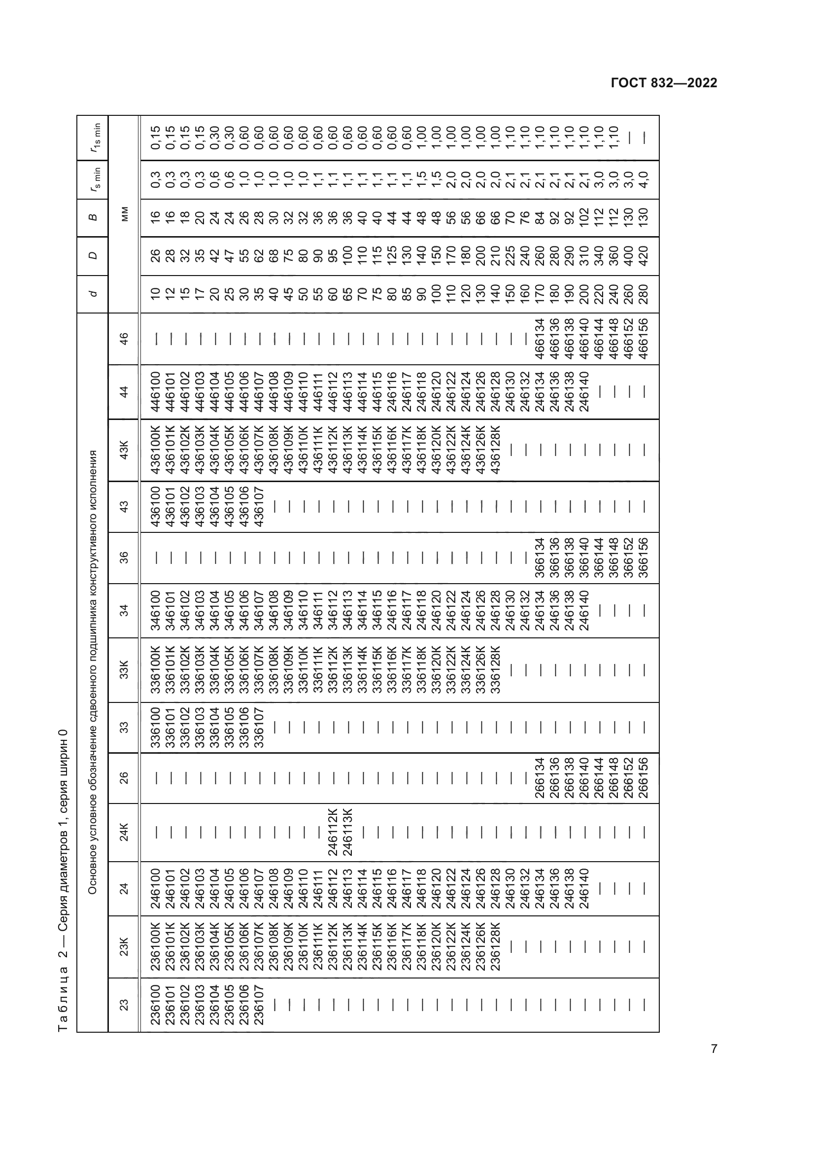 ГОСТ 832-2022