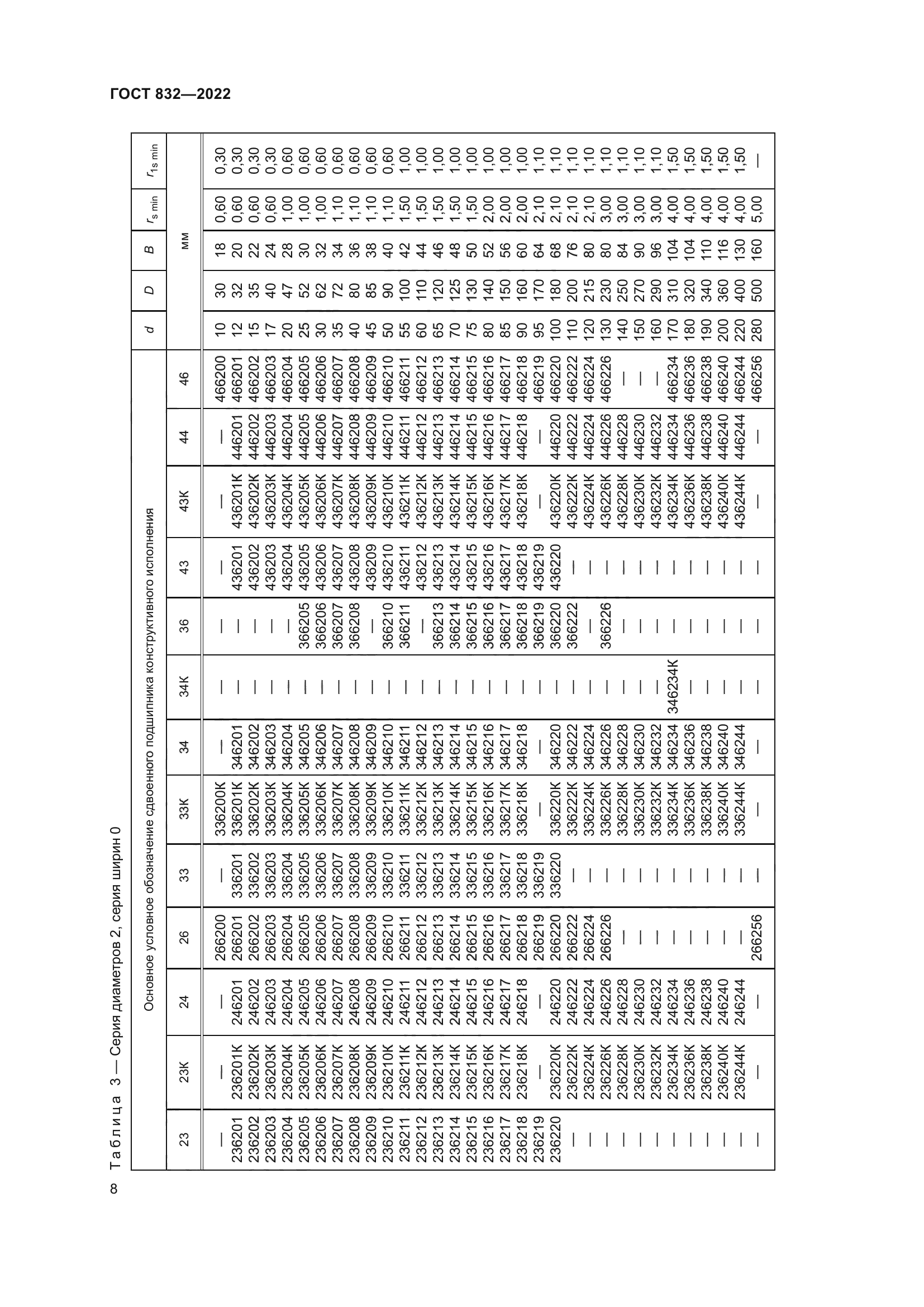 ГОСТ 832-2022