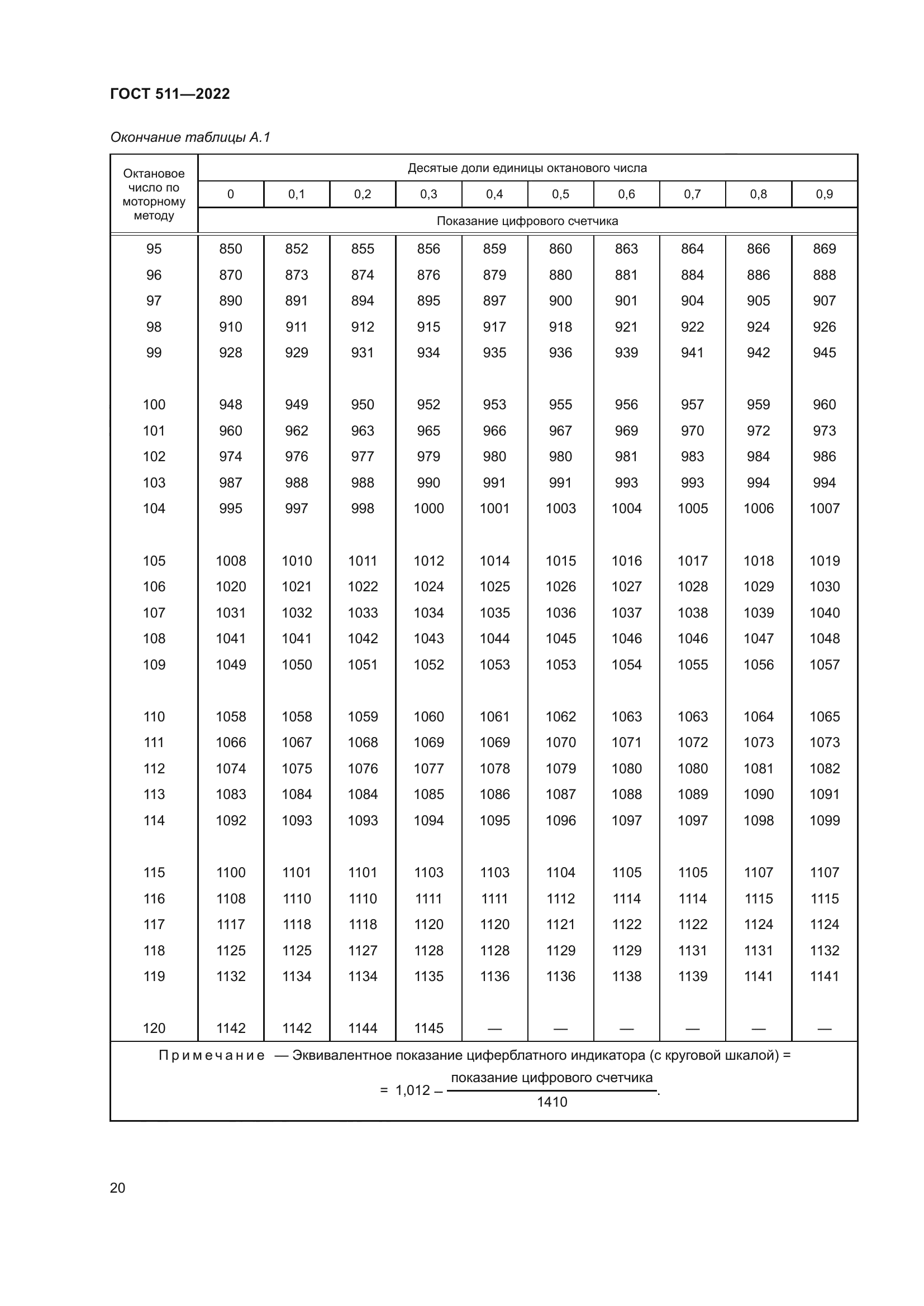 ГОСТ 511-2022