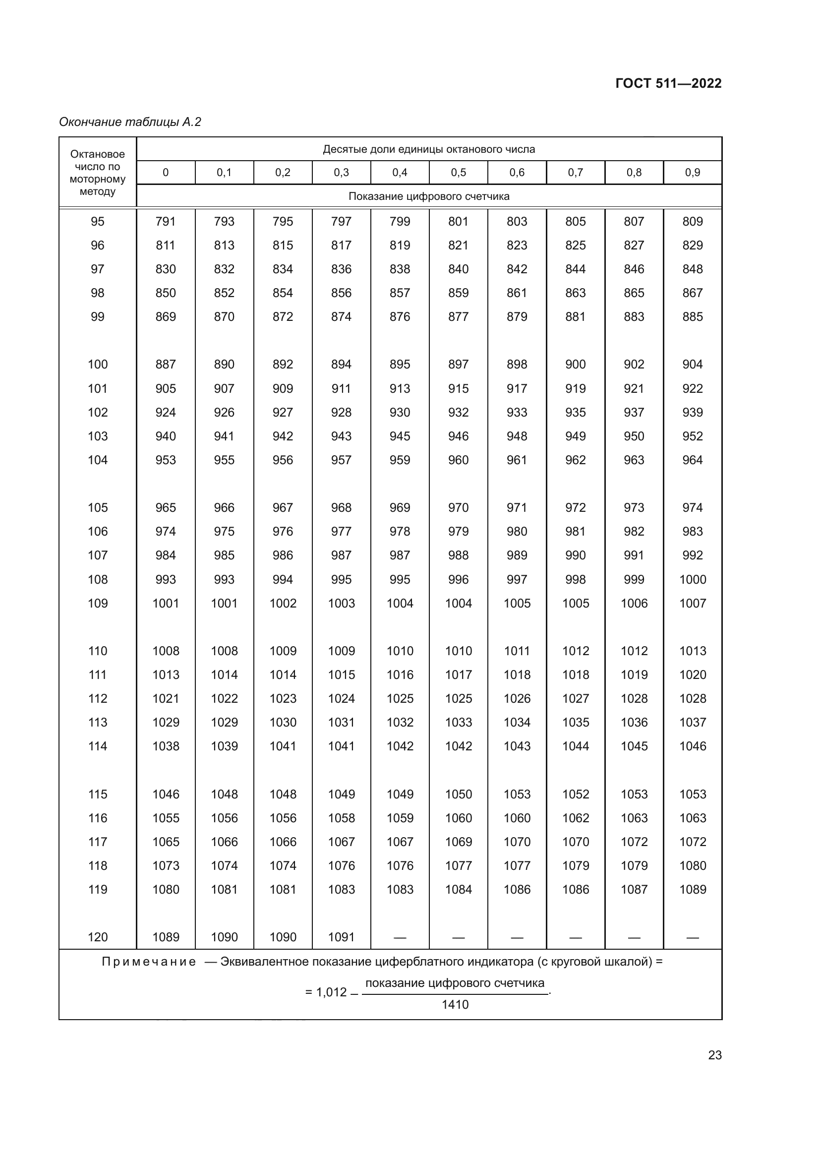 ГОСТ 511-2022