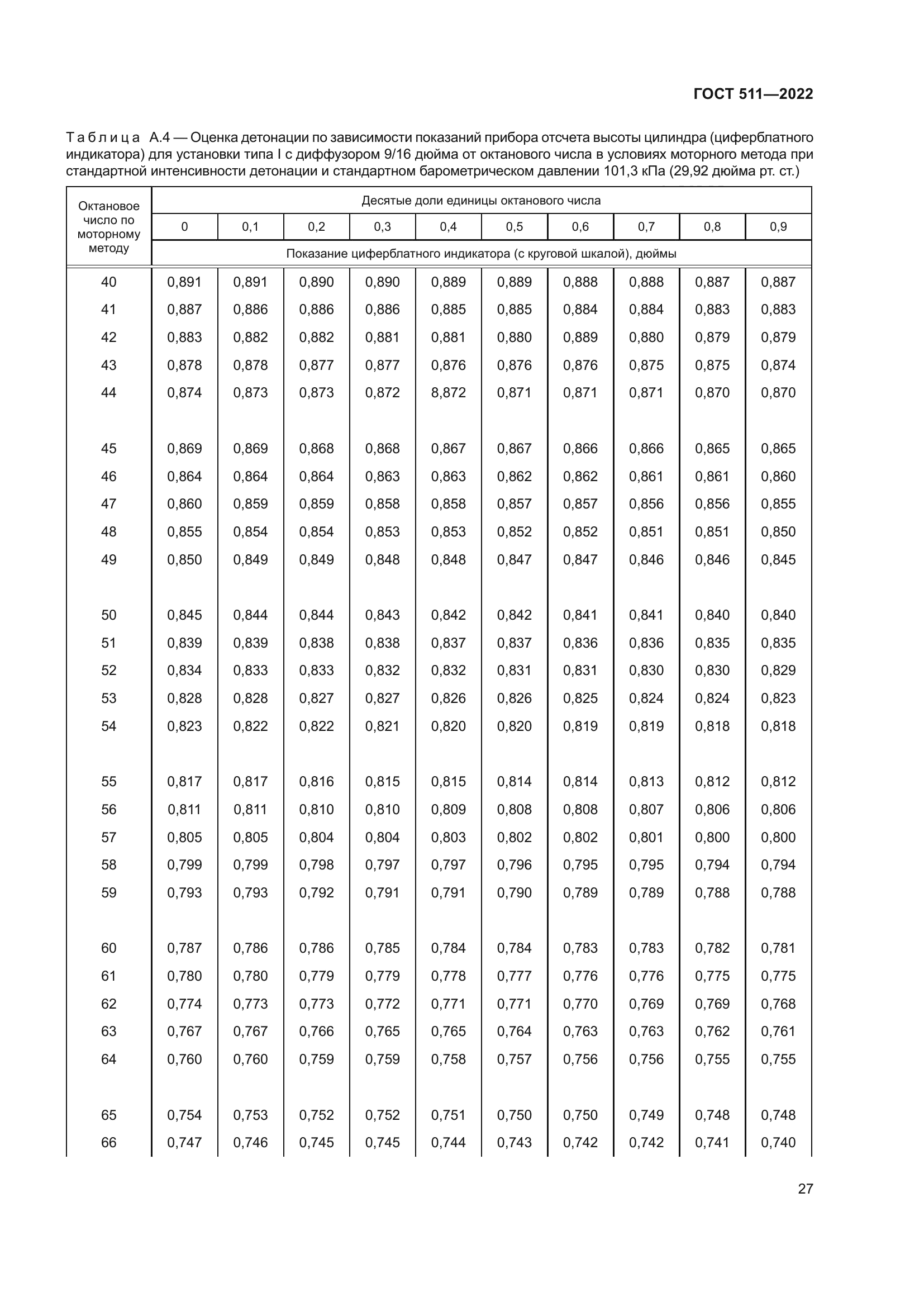 ГОСТ 511-2022