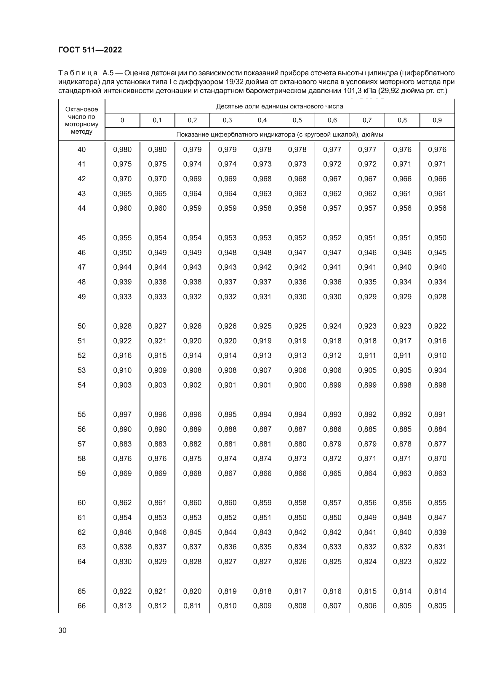 ГОСТ 511-2022