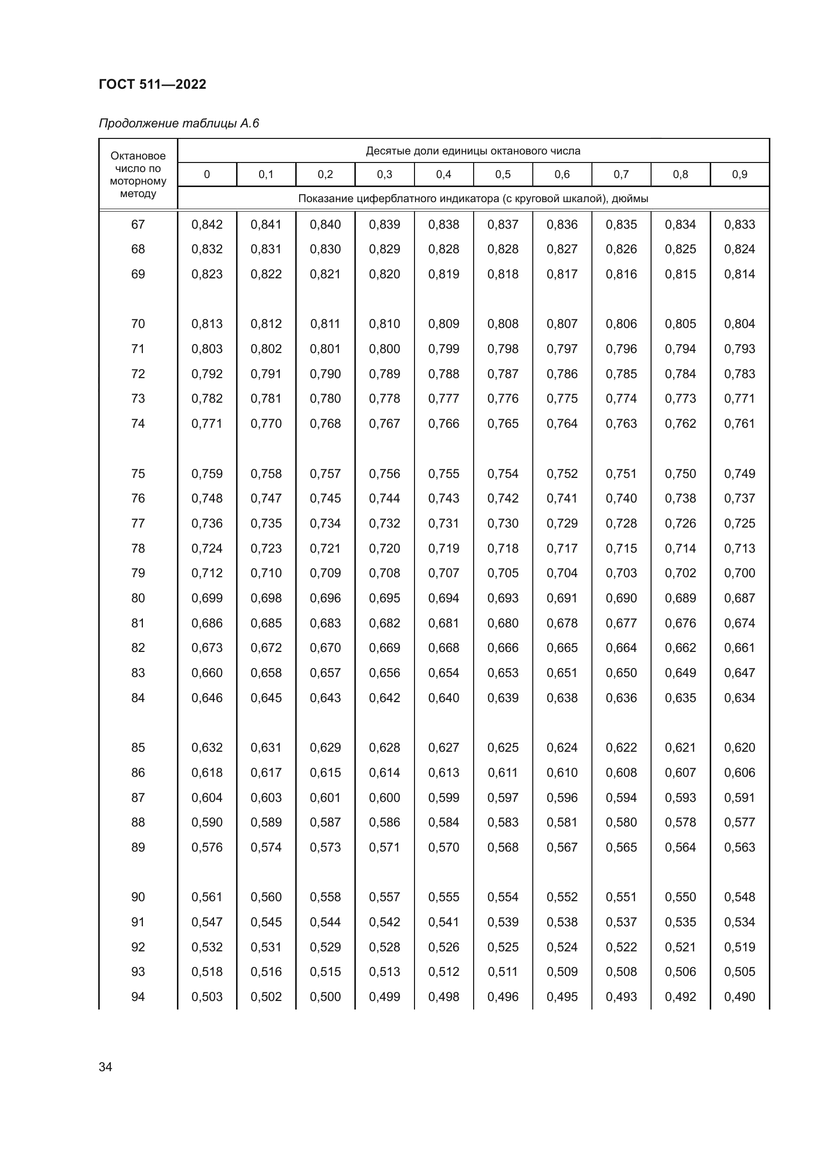 ГОСТ 511-2022