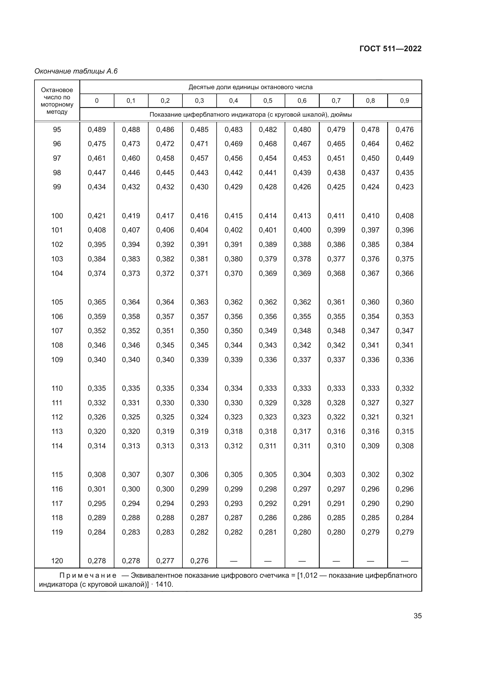 ГОСТ 511-2022