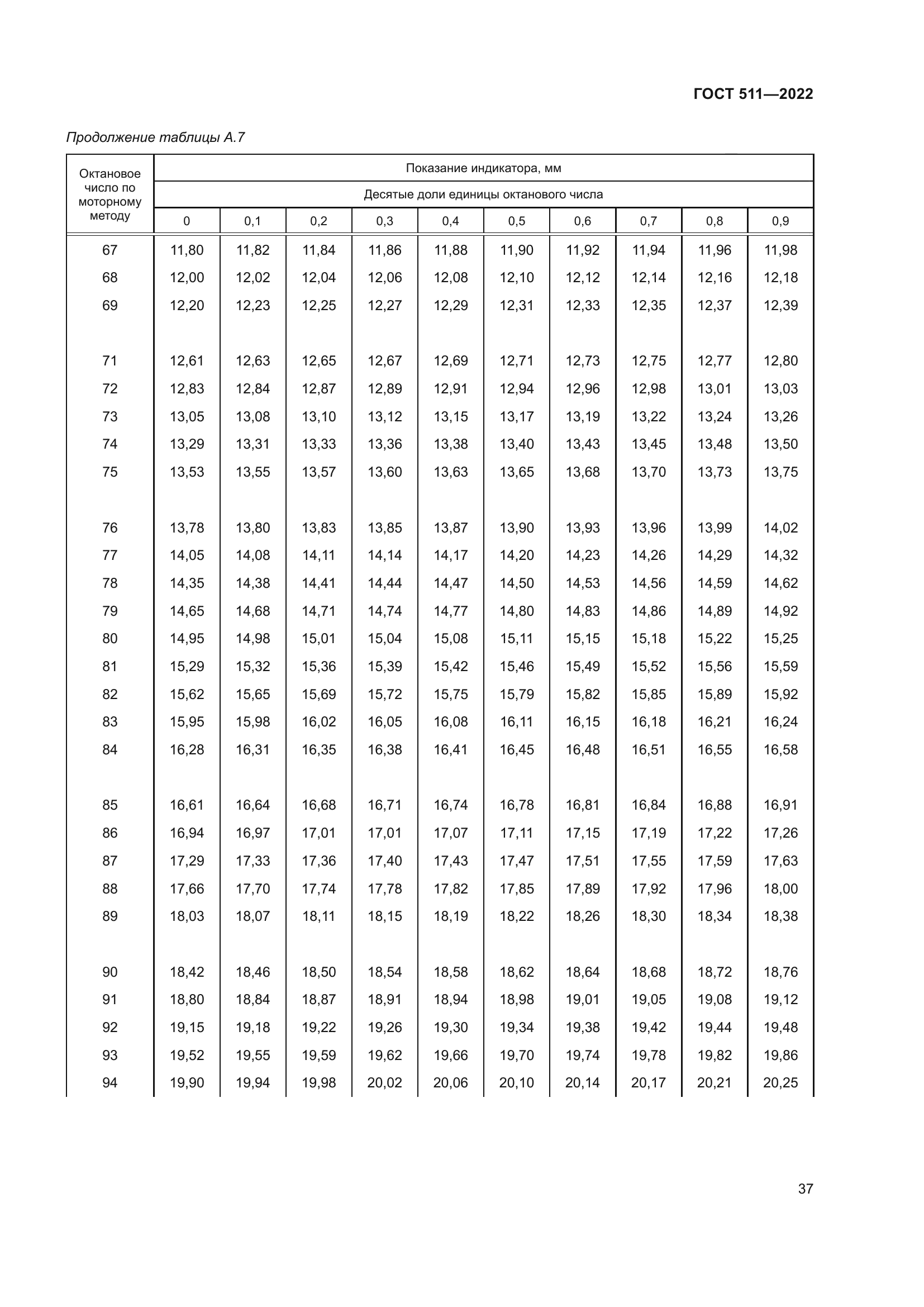 ГОСТ 511-2022