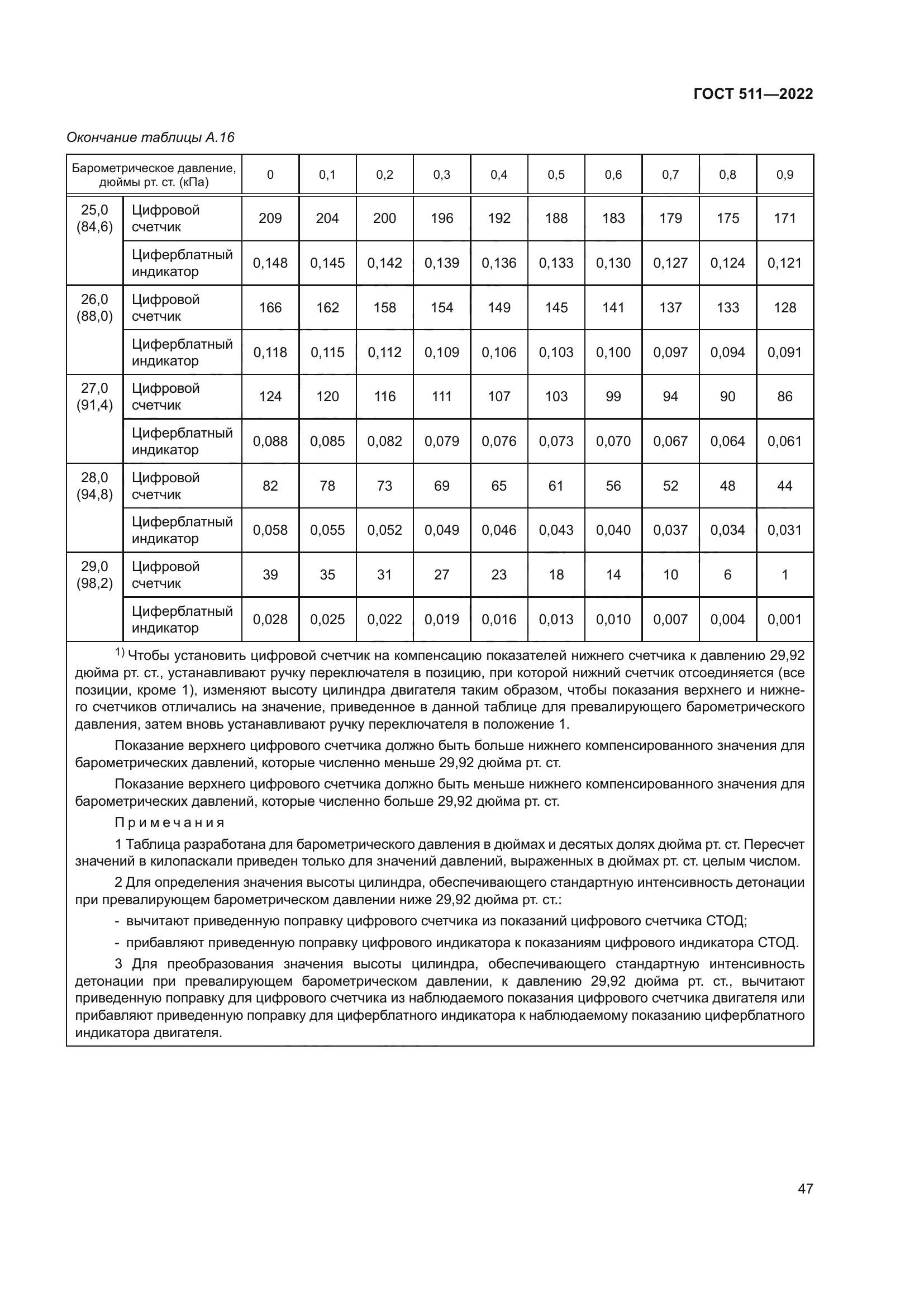ГОСТ 511-2022
