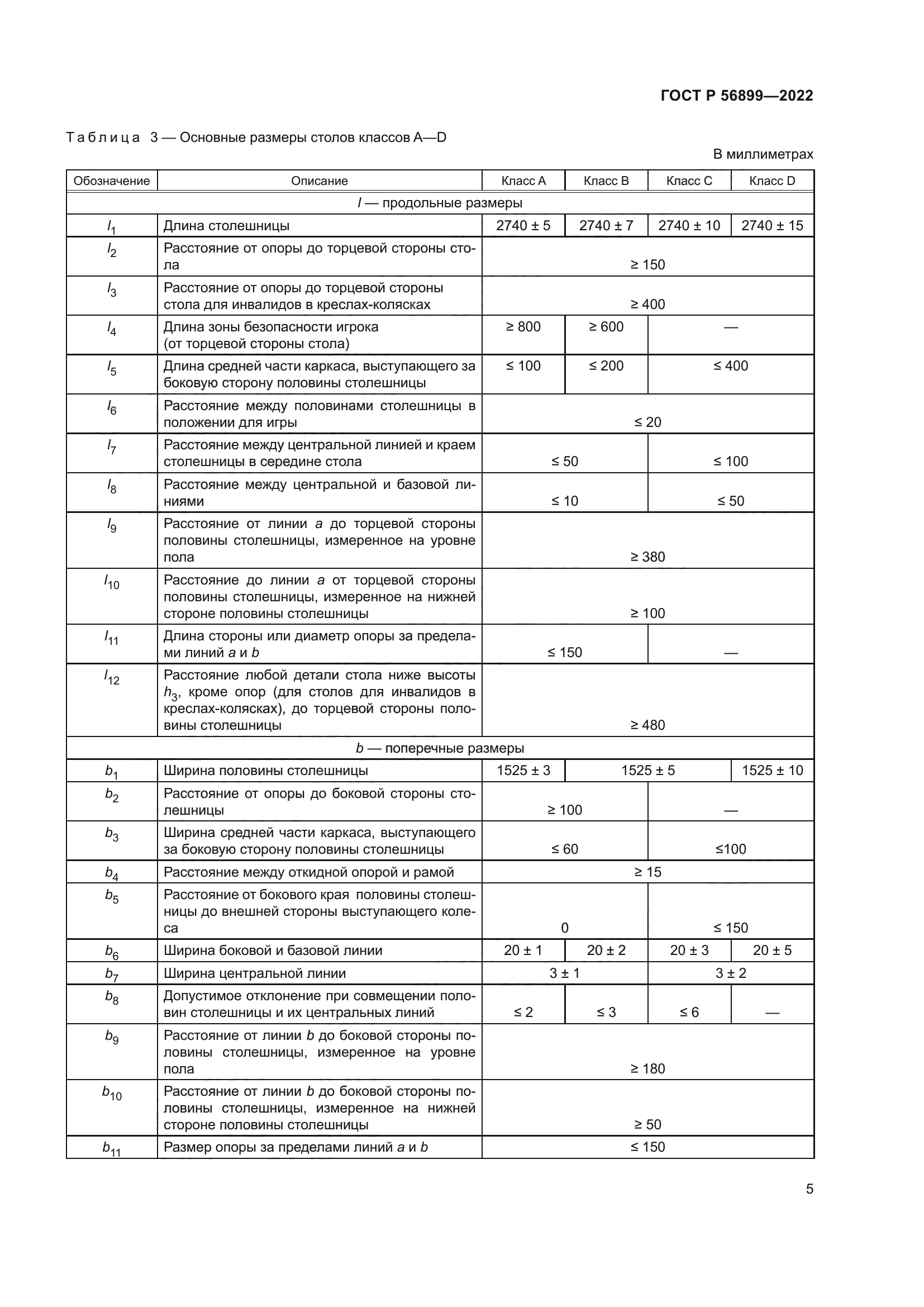ГОСТ Р 56899-2022