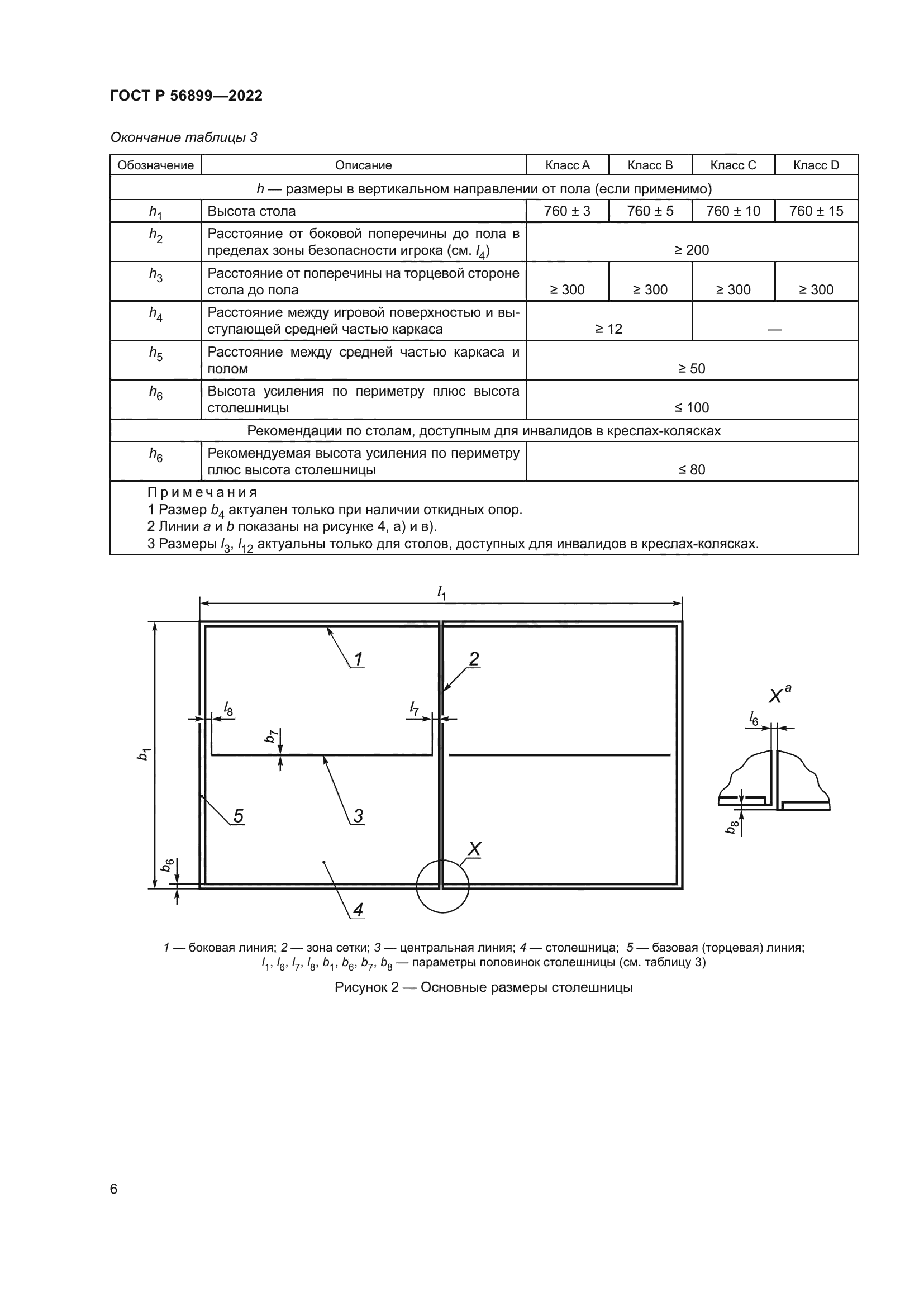 ГОСТ Р 56899-2022