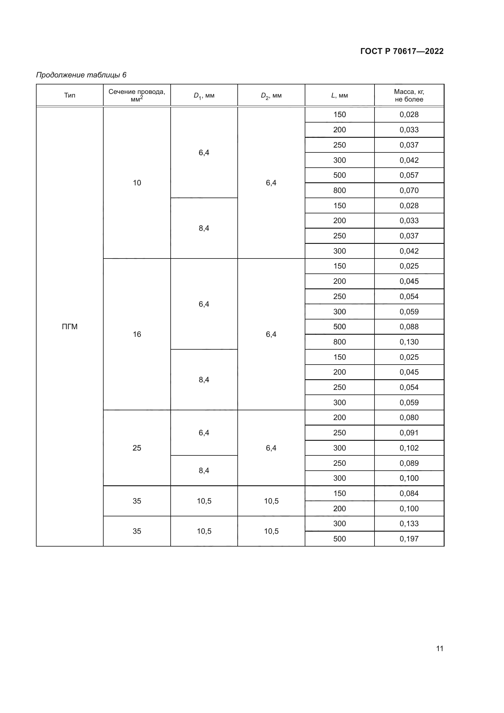 ГОСТ Р 70617-2022