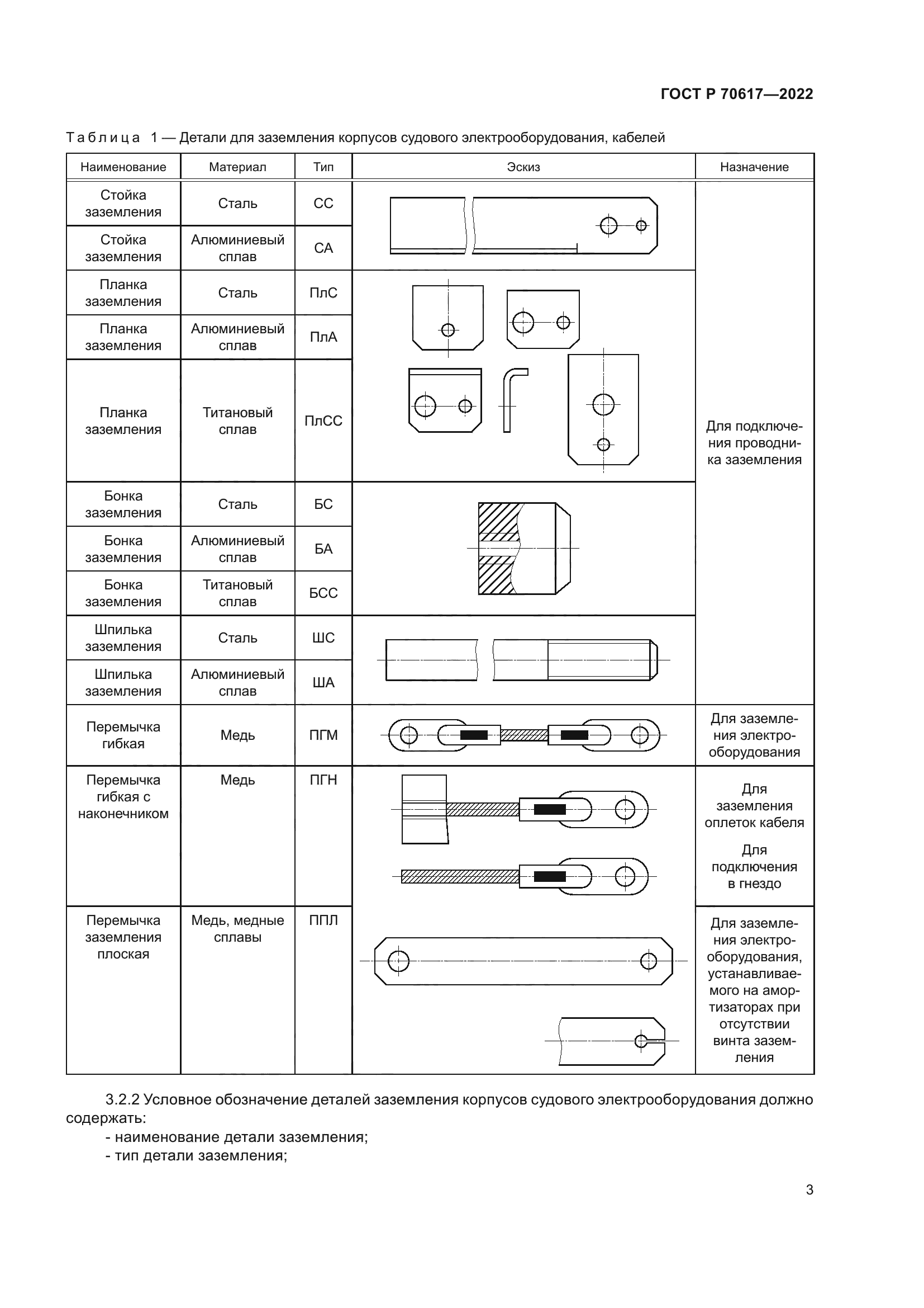 ГОСТ Р 70617-2022