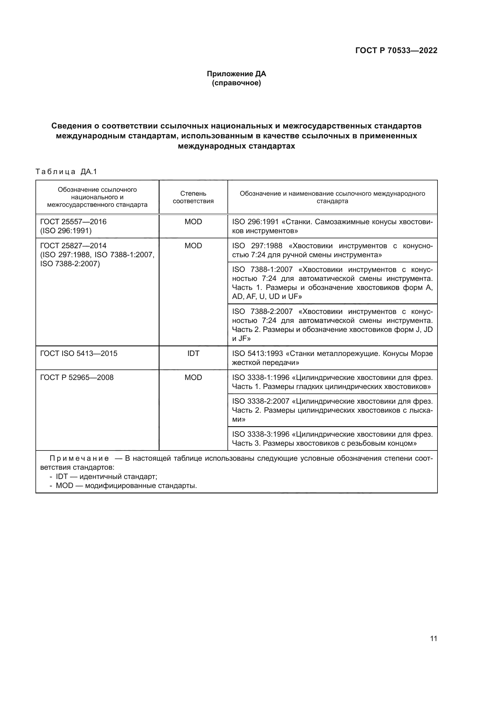 ГОСТ Р 70533-2022