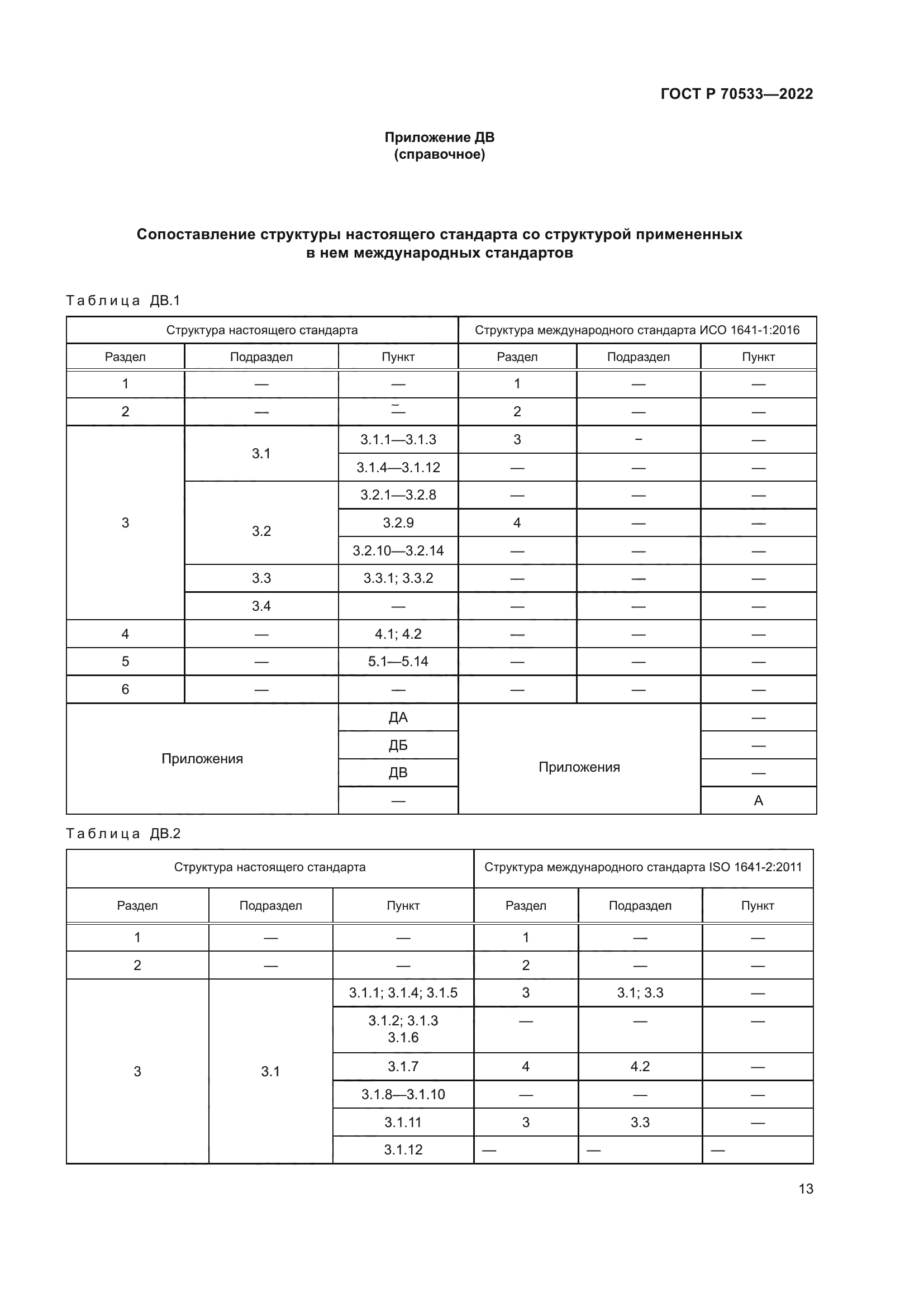 ГОСТ Р 70533-2022