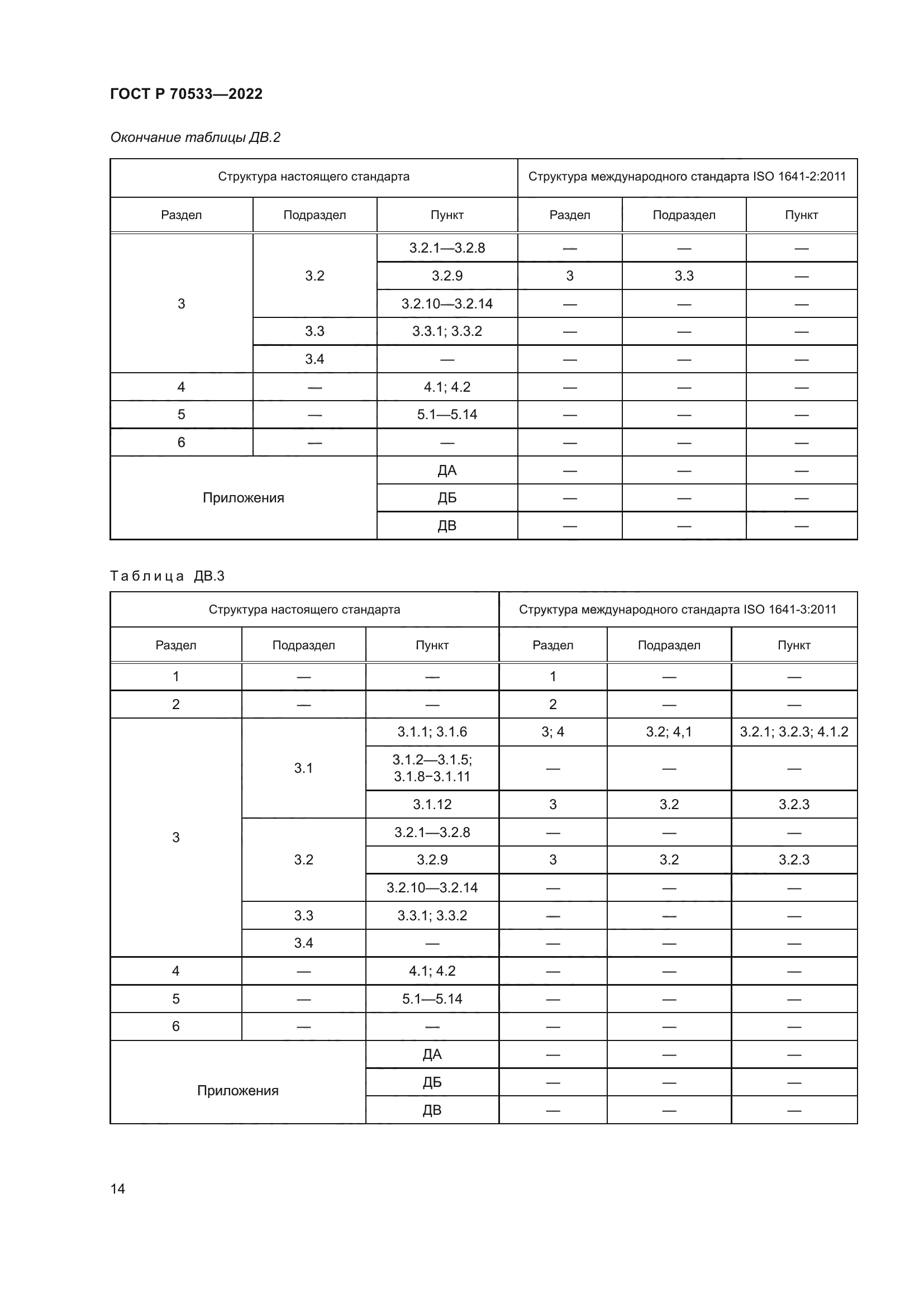 ГОСТ Р 70533-2022