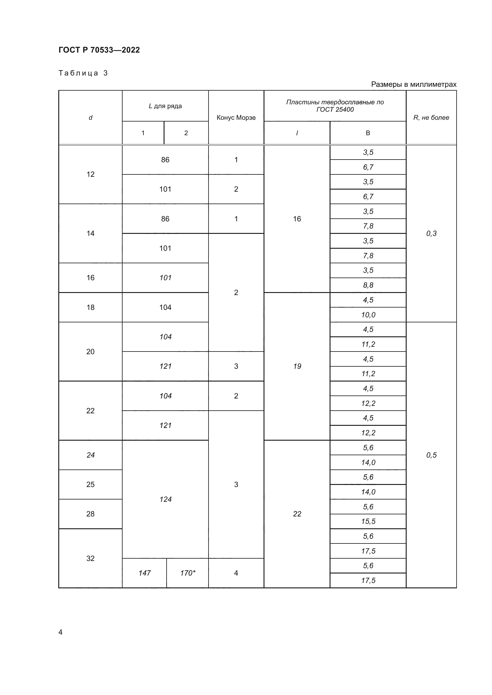 ГОСТ Р 70533-2022