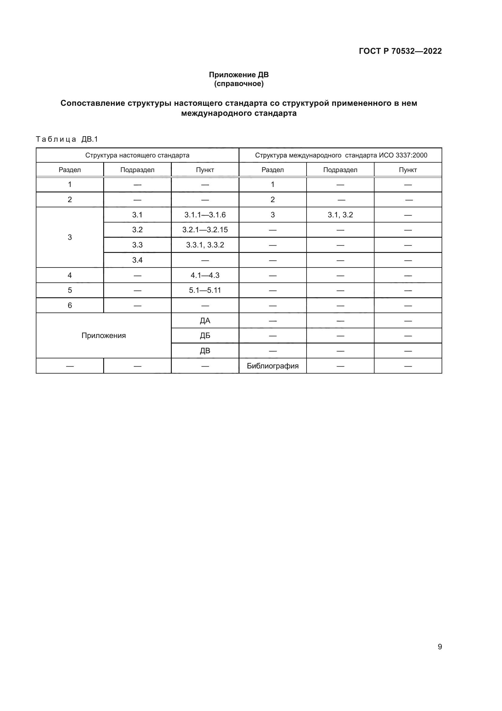 ГОСТ Р 70532-2022