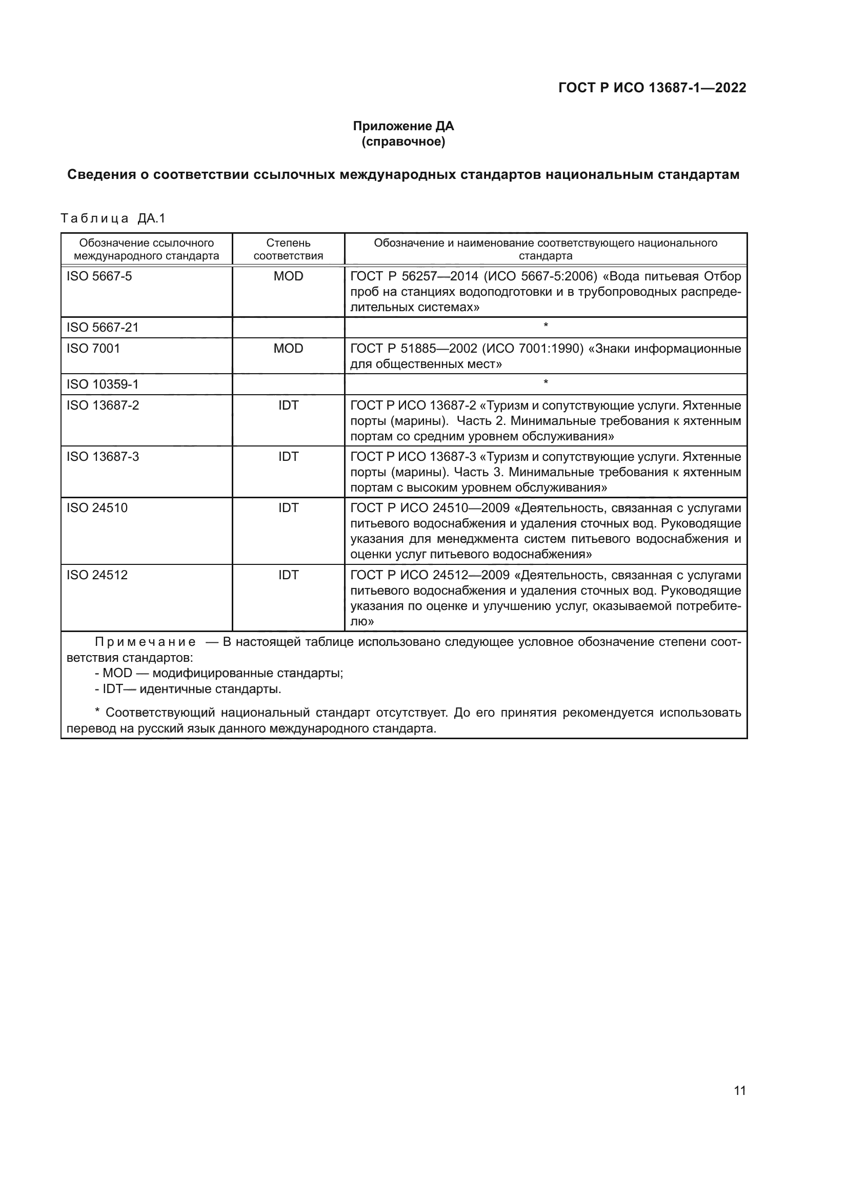 ГОСТ Р ИСО 13687-1-2022