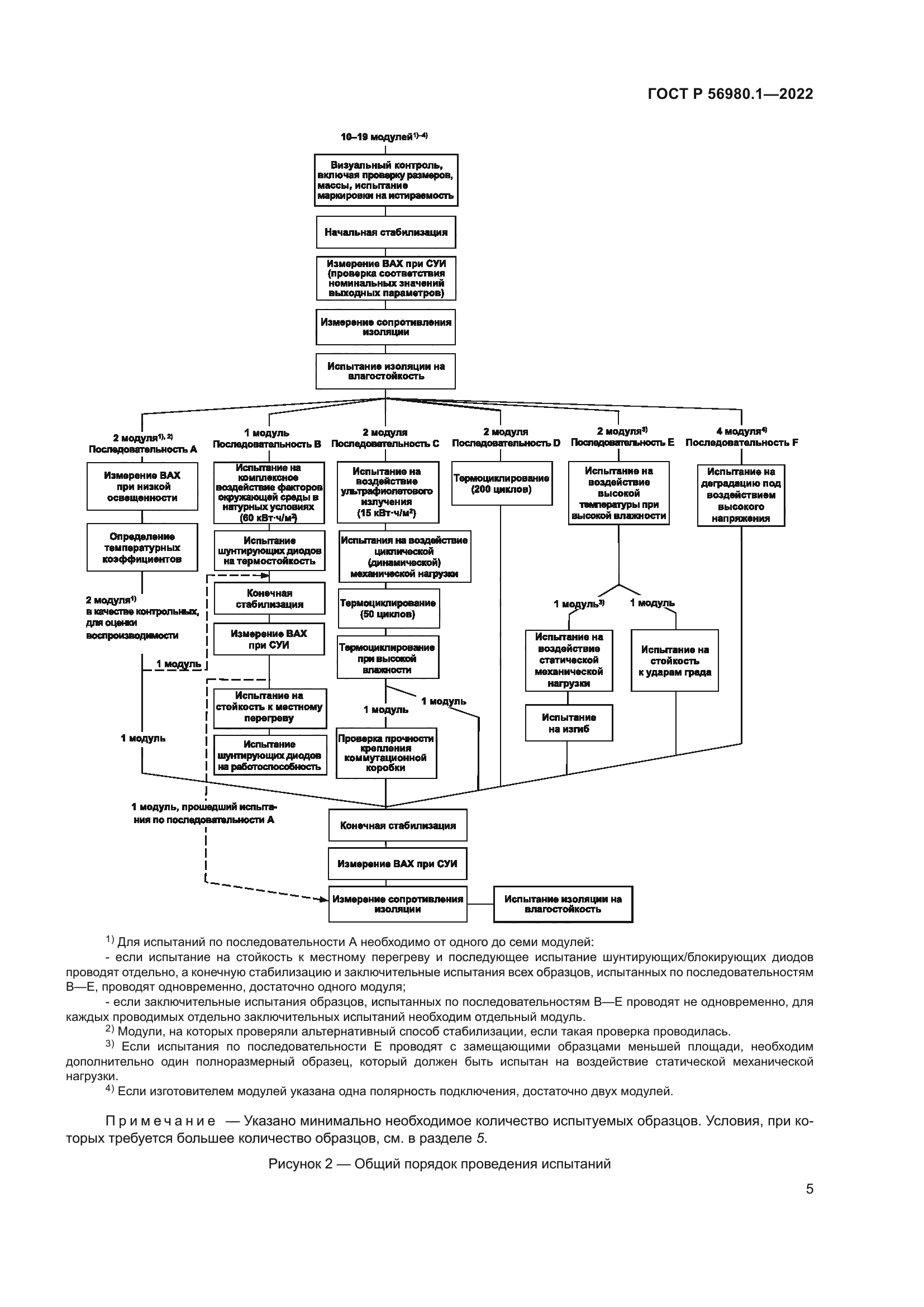 ГОСТ Р 56980.1-2022