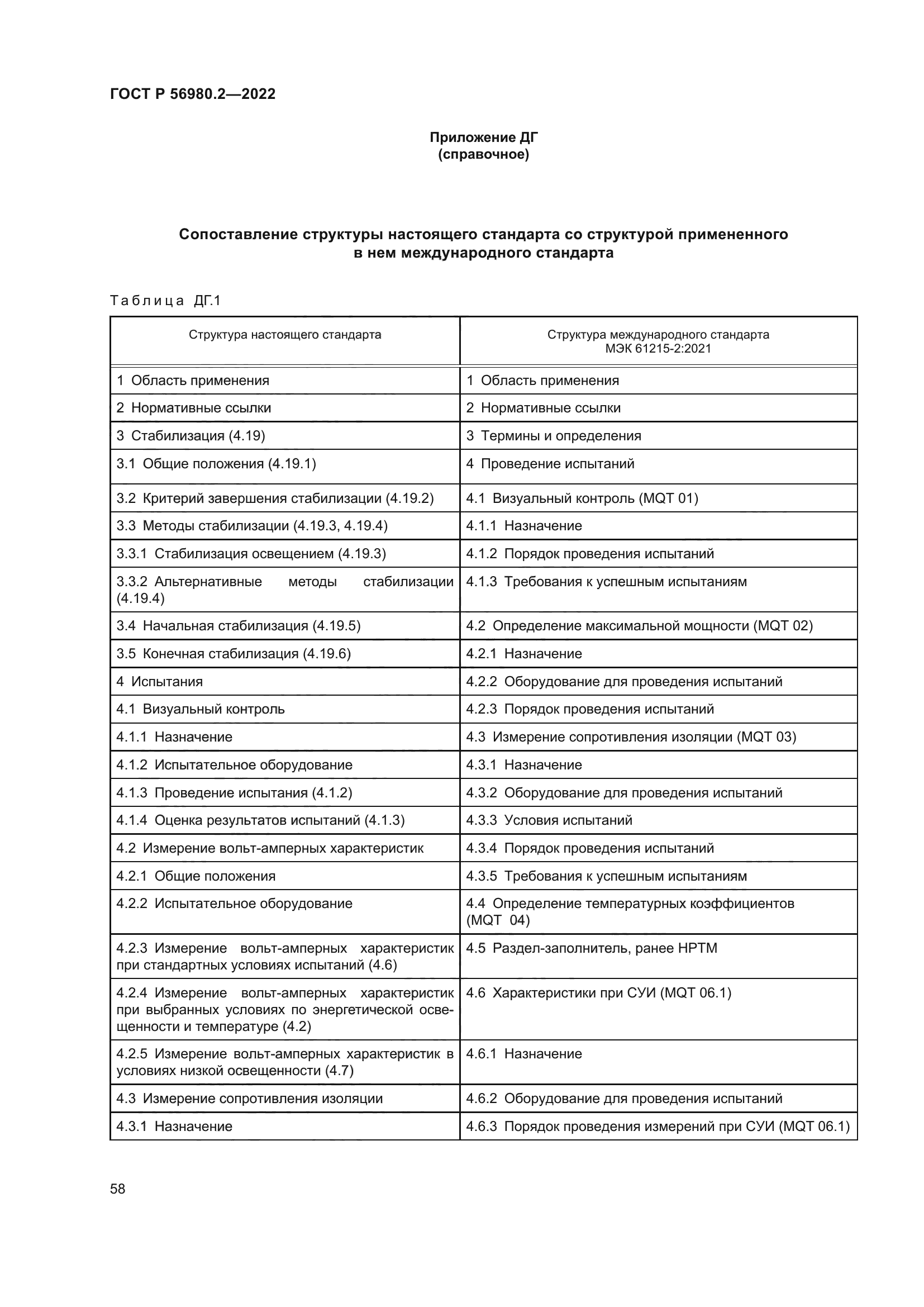 ГОСТ Р 56980.2-2022