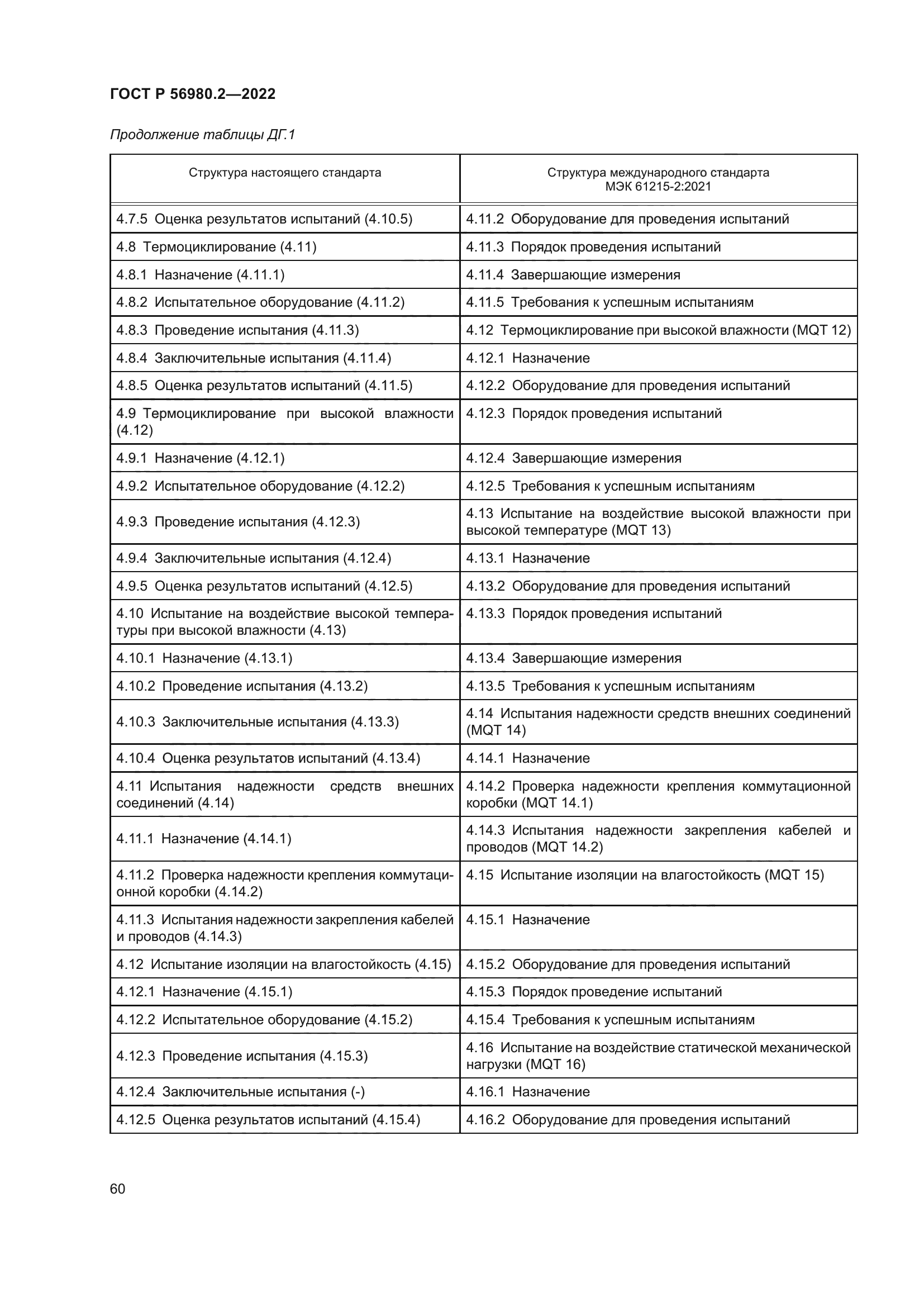 ГОСТ Р 56980.2-2022