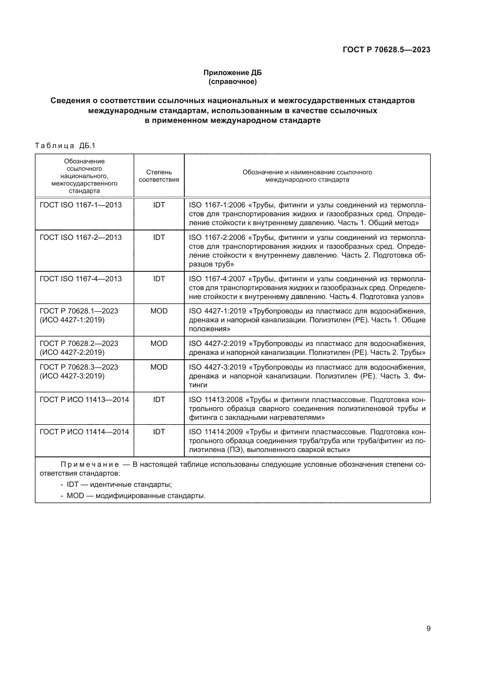 ГОСТ Р 70628.5-2023