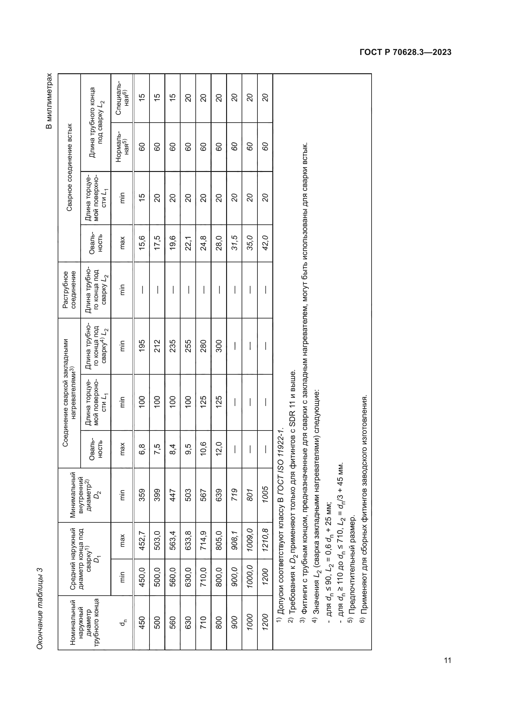ГОСТ Р 70628.3-2023