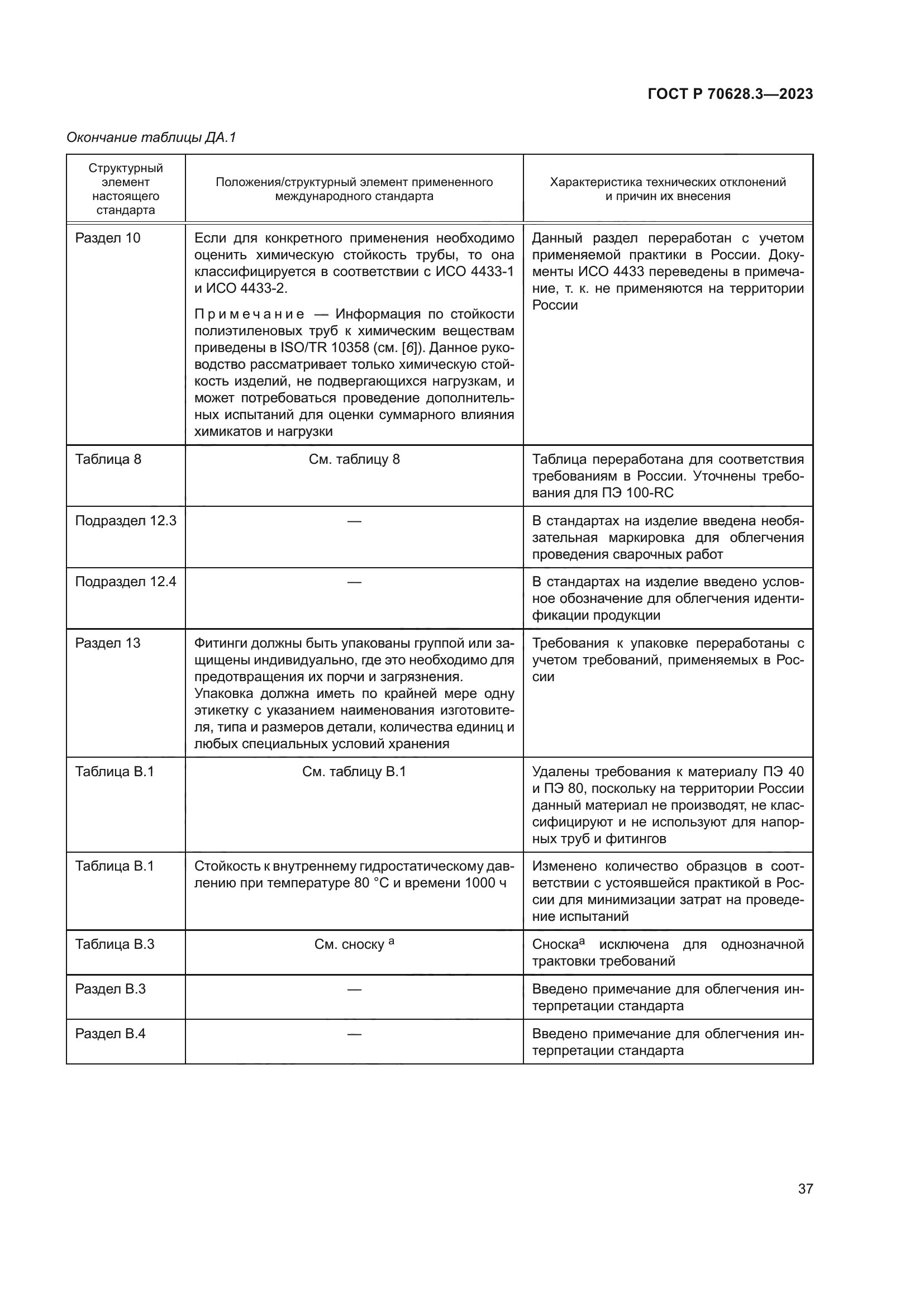 ГОСТ Р 70628.3-2023