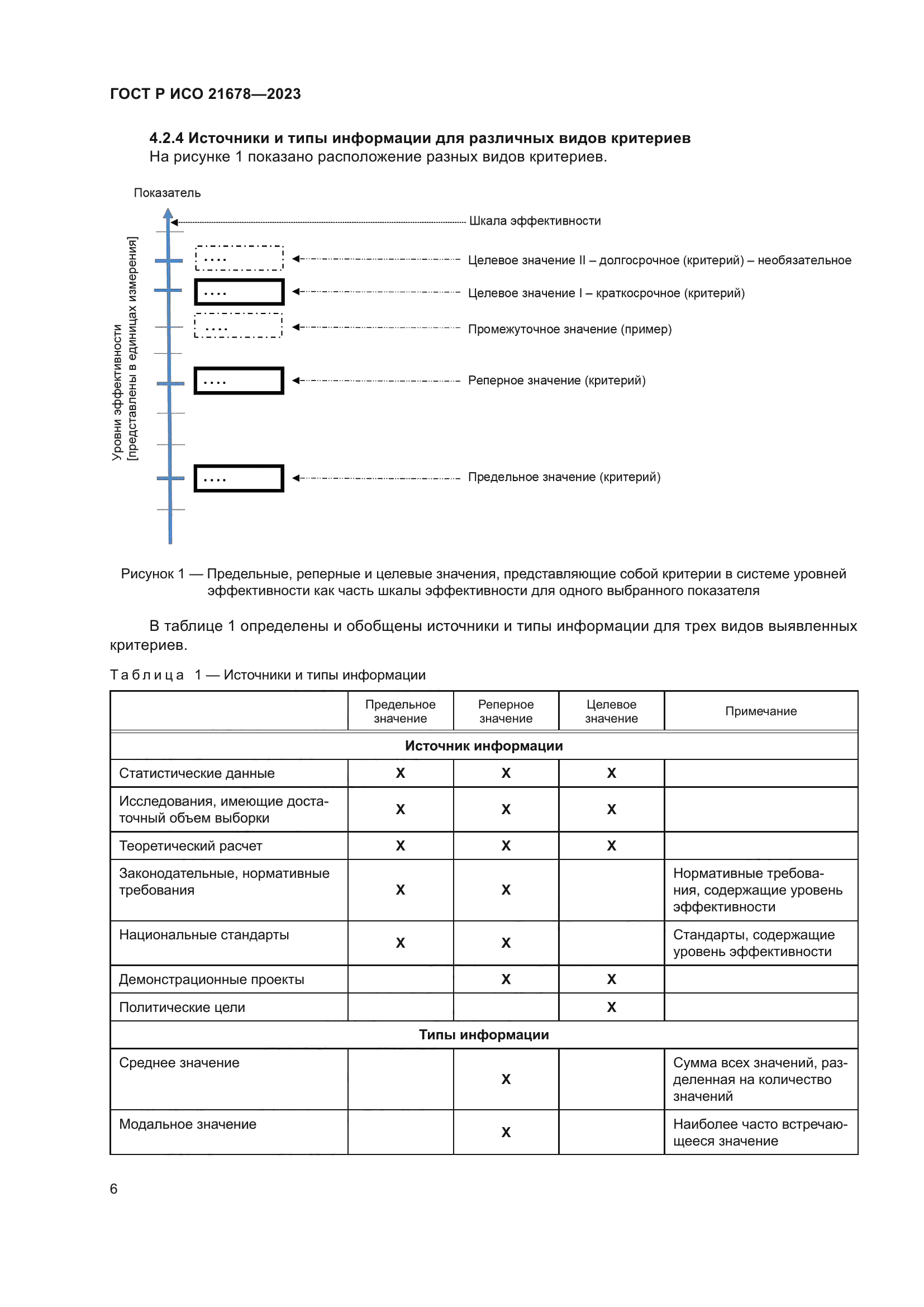 ГОСТ Р ИСО 21678-2023