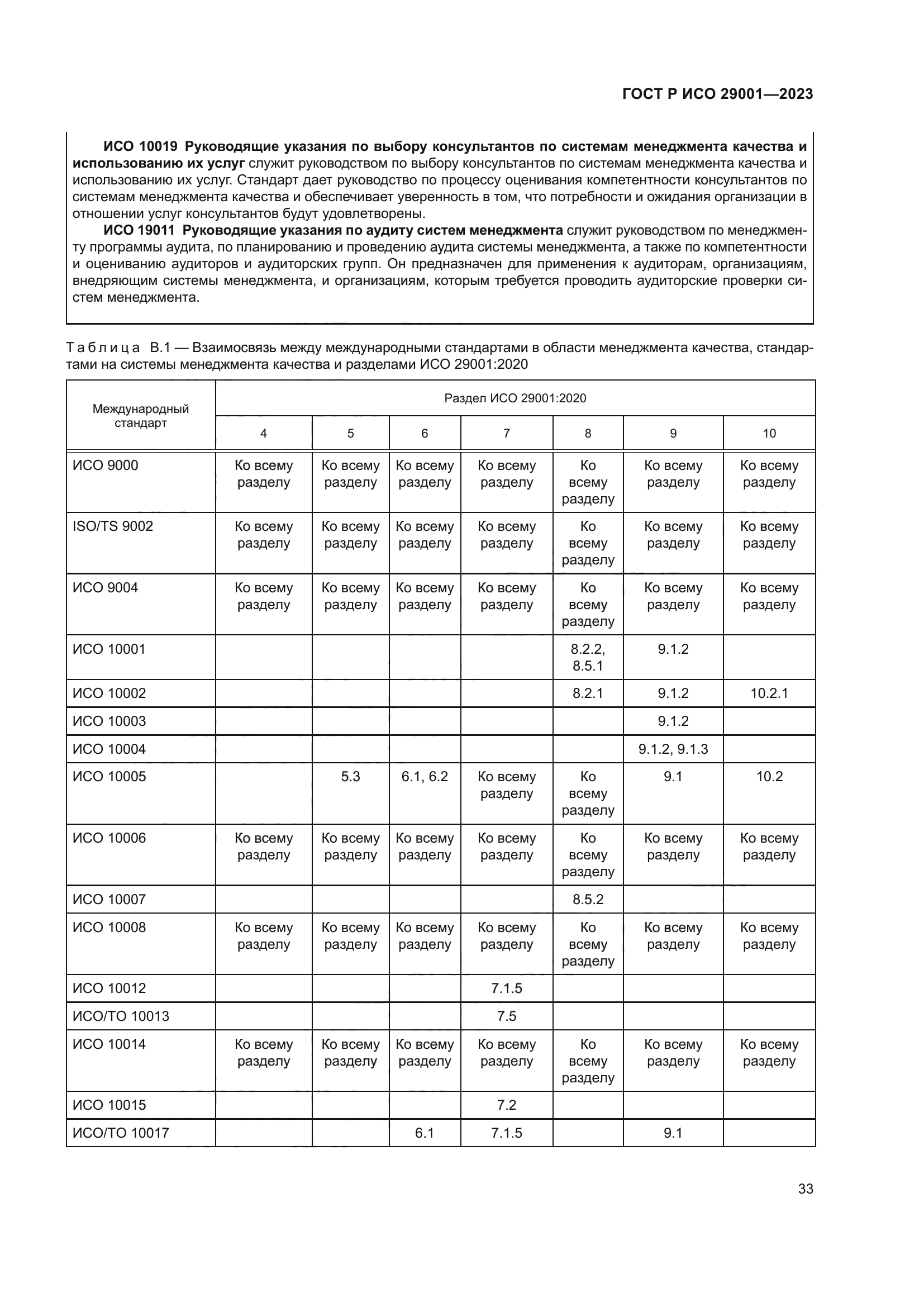 ГОСТ Р ИСО 29001-2023