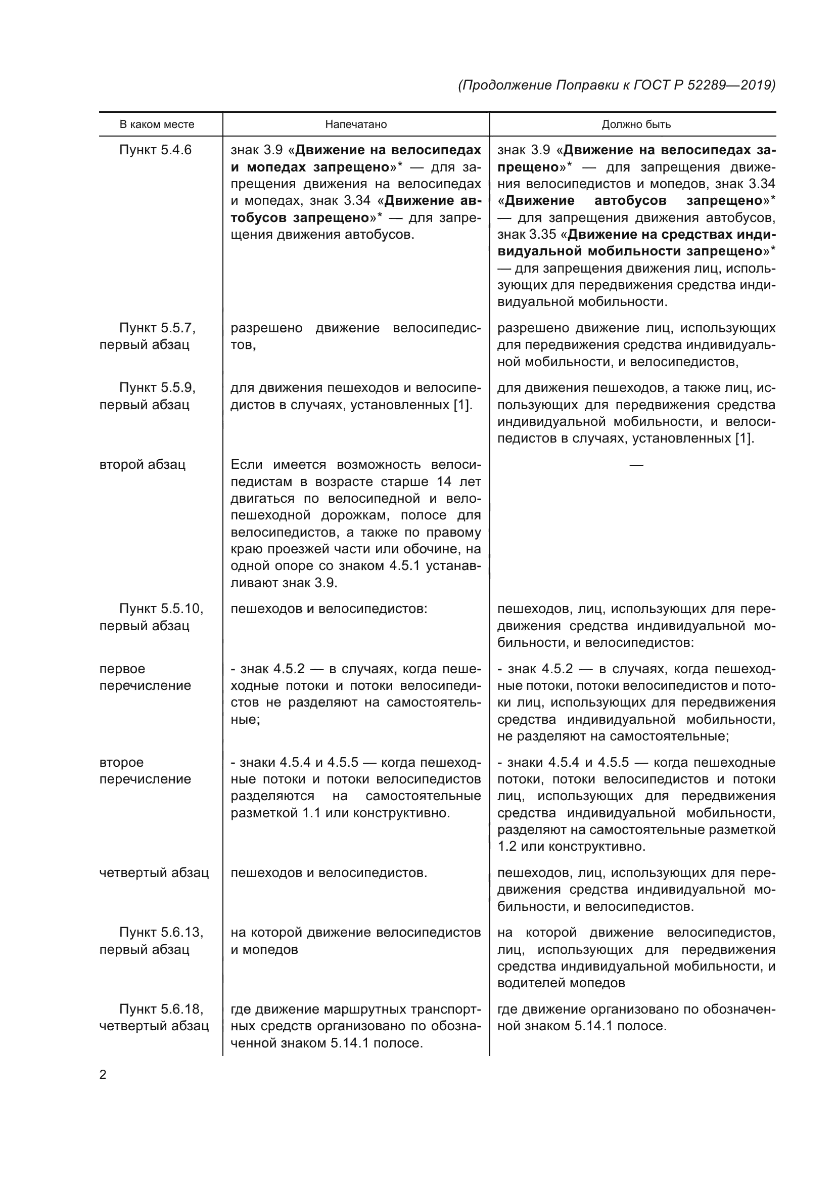 Поправка к ГОСТ Р 52289-2019
