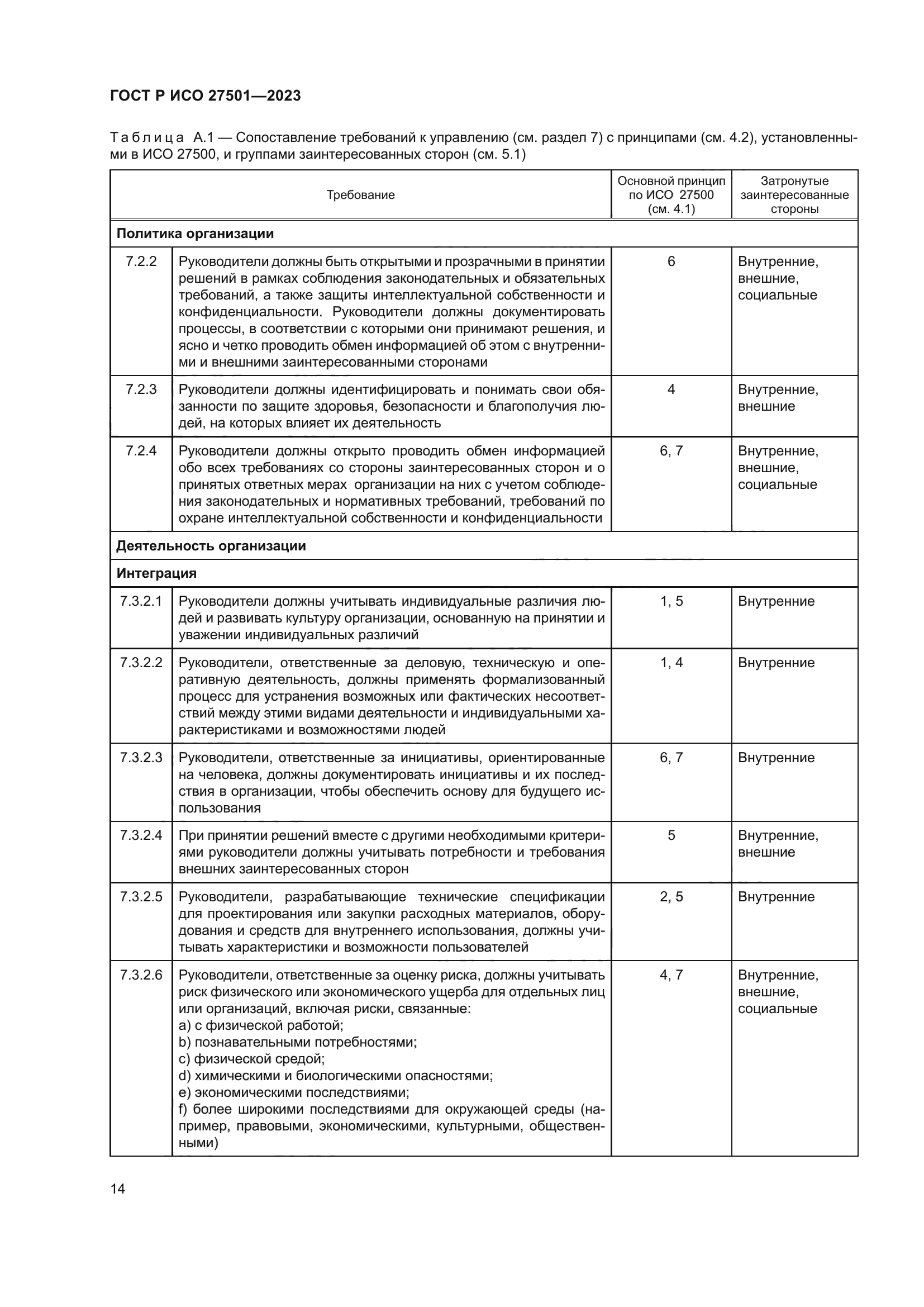 ГОСТ Р ИСО 27501-2023