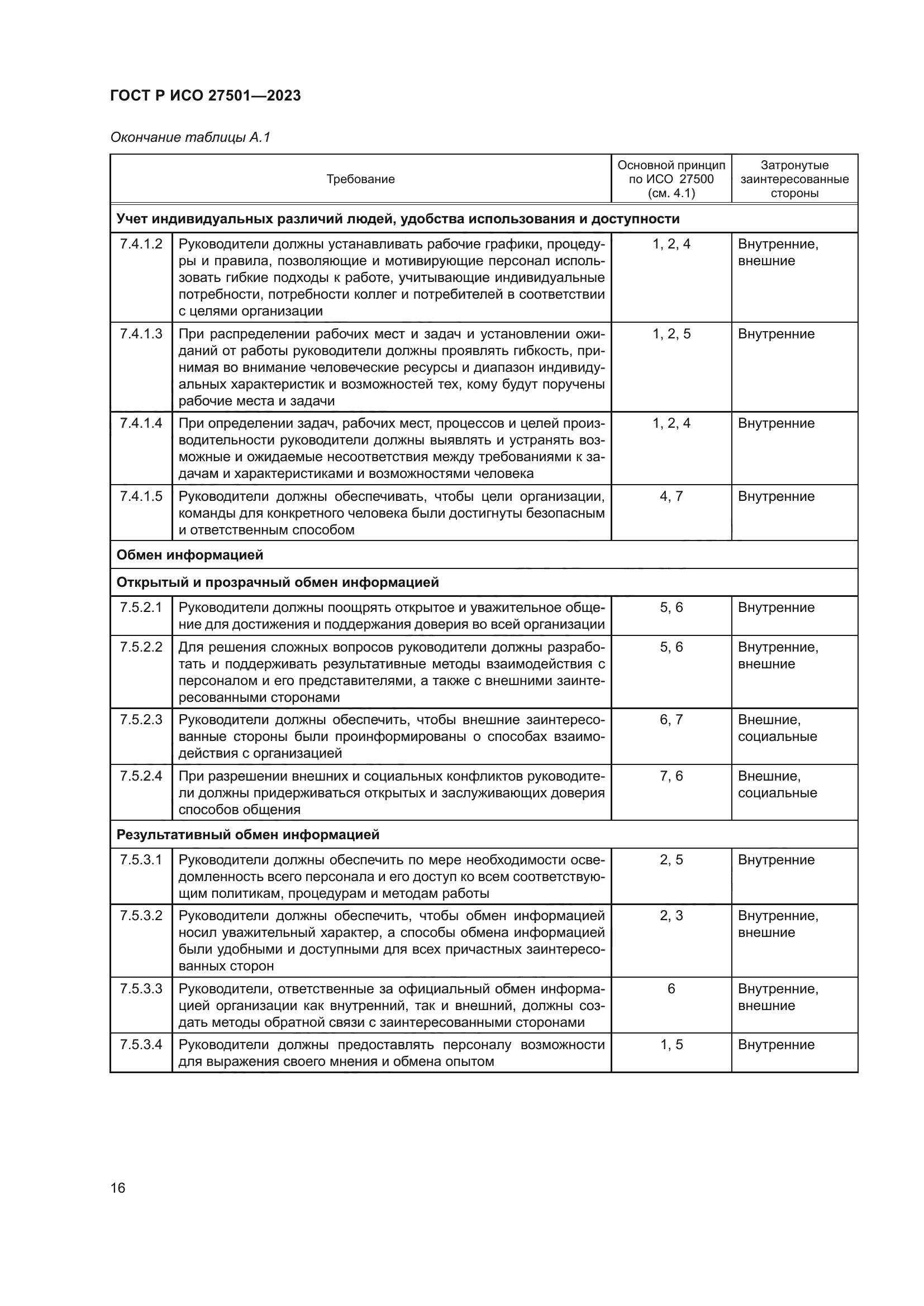 ГОСТ Р ИСО 27501-2023