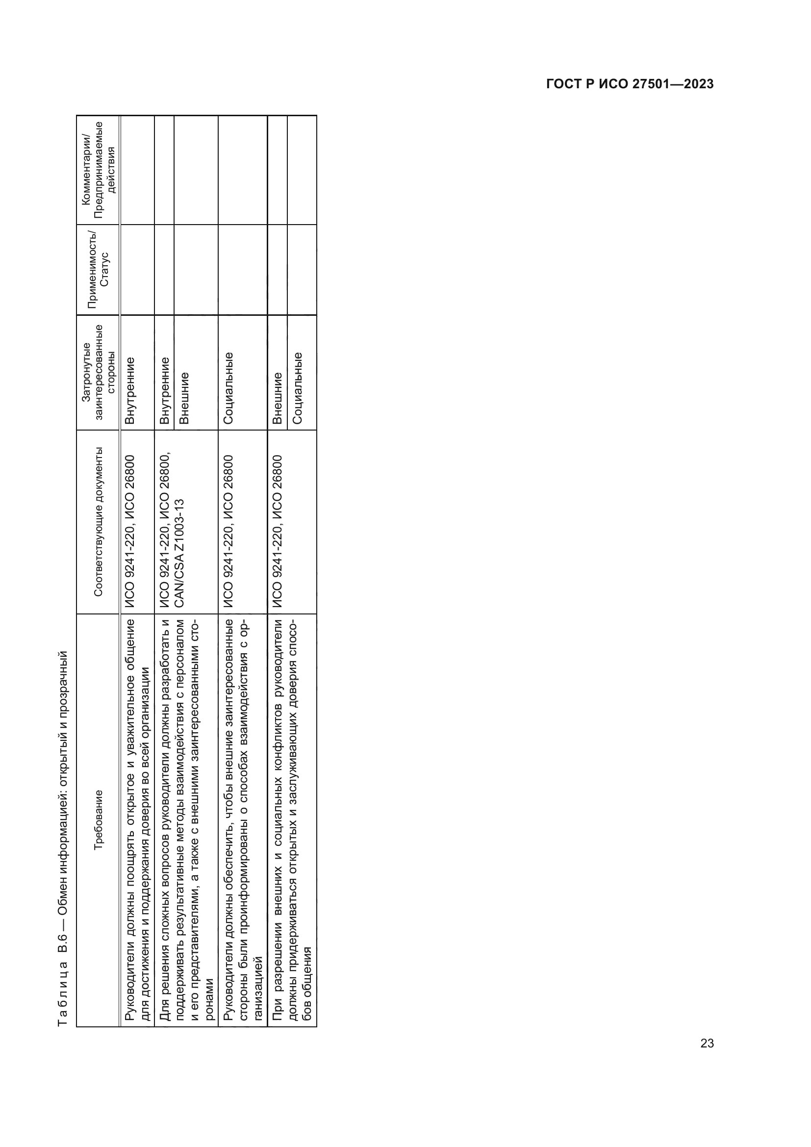 ГОСТ Р ИСО 27501-2023