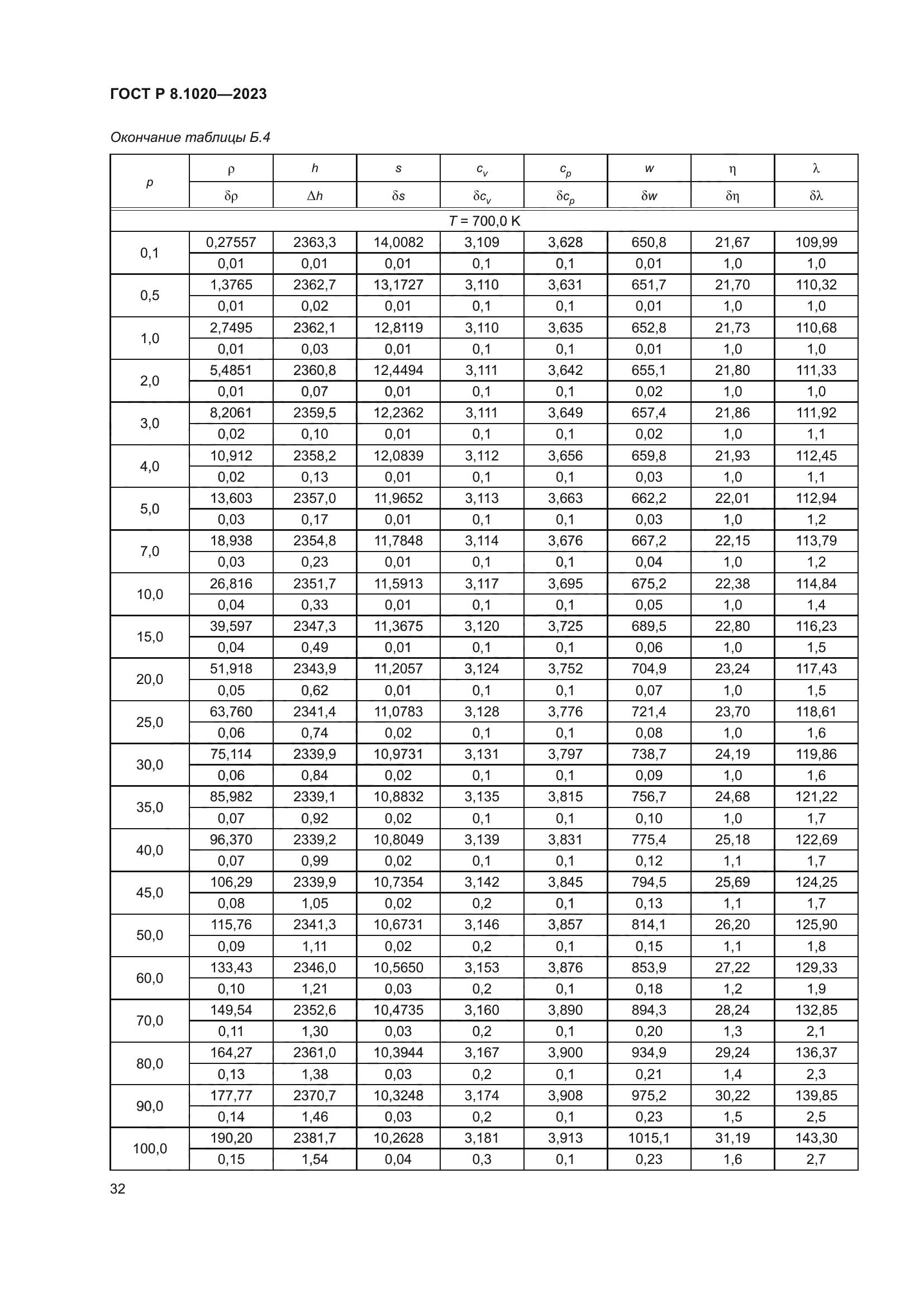 ГОСТ Р 8.1020-2023