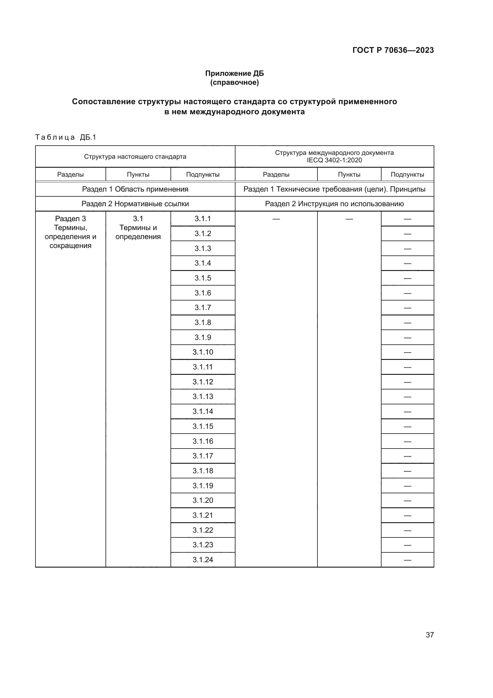 ГОСТ Р 70636-2023
